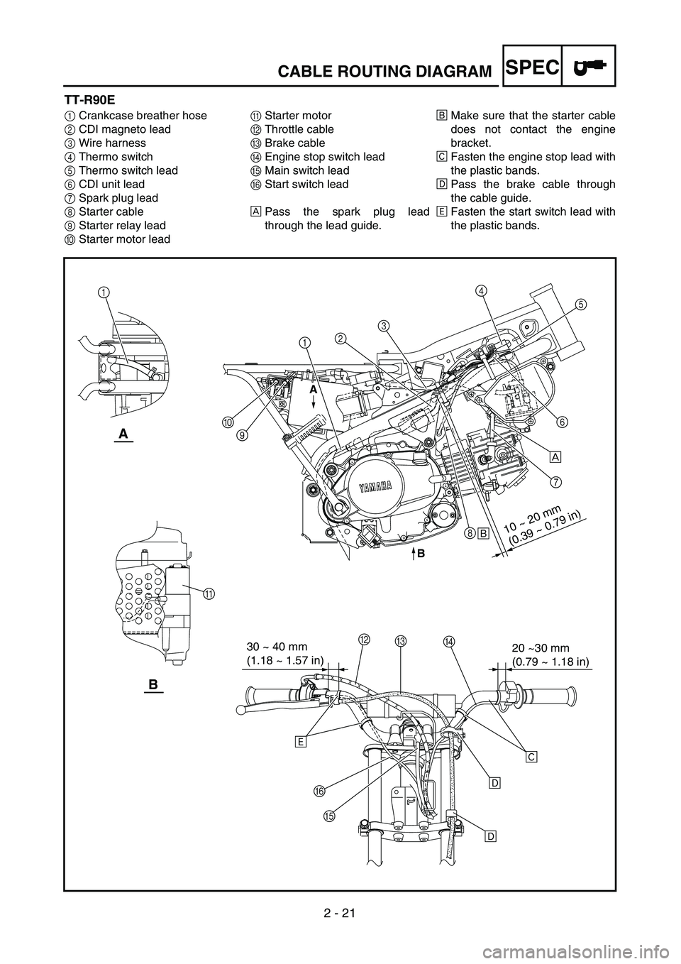 YAMAHA TTR90 2005  Betriebsanleitungen (in German) 2 - 21
SPECCABLE ROUTING DIAGRAM
TT-R90E
1Crankcase breather hose
2CDI magneto lead
3Wire harness
4Thermo switch
5Thermo switch lead
6CDI unit lead
7Spark plug lead
8Starter cable
9Starter relay lead 