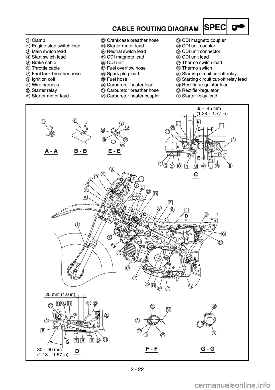 YAMAHA TTR90 2005  Owners Manual 2 - 22
SPECCABLE ROUTING DIAGRAM
1Clamp
2Engine stop switch lead
3Main switch lead
4Start switch lead
5Brake cable
6Throttle cable
7Fuel tank breather hose
8Ignition coil
9Wire harness
0Starter relay
