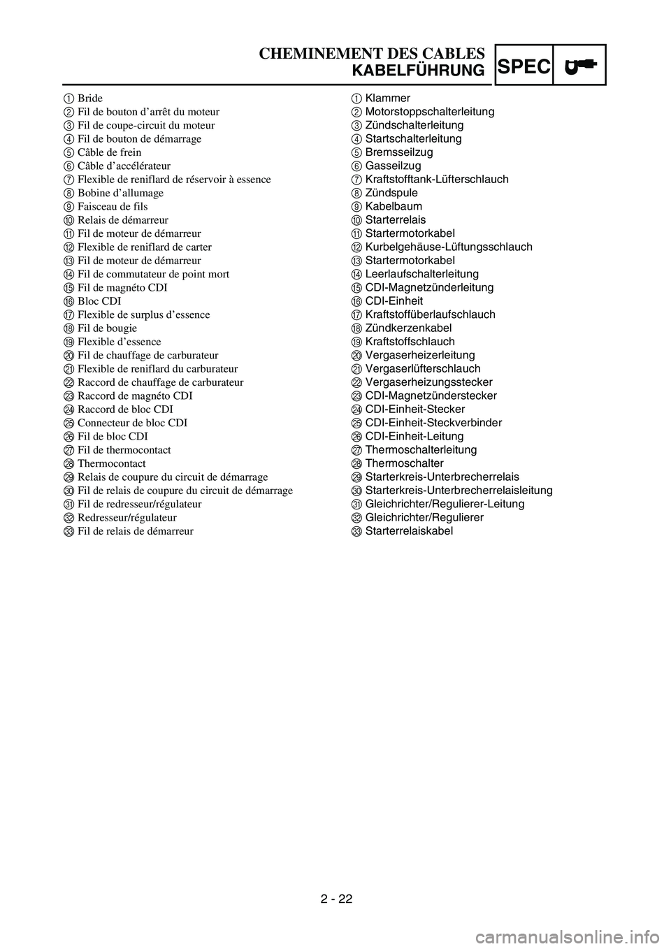 YAMAHA TTR90 2005 Owners Manual SPEC
2 - 22
CHEMINEMENT DES CABLES
KABELFÜHRUNG
1Klammer
2Motorstoppschalterleitung
3Zündschalterleitung
4Startschalterleitung
5Bremsseilzug
6Gasseilzug
7Kraftstofftank-Lüfterschlauch
8Zündspule
9 YAMAHA TTR90 2005 Owners Manual SPEC
2 - 22
CHEMINEMENT DES CABLES
KABELFÜHRUNG
1Klammer
2Motorstoppschalterleitung
3Zündschalterleitung
4Startschalterleitung
5Bremsseilzug
6Gasseilzug
7Kraftstofftank-Lüfterschlauch
8Zündspule
9