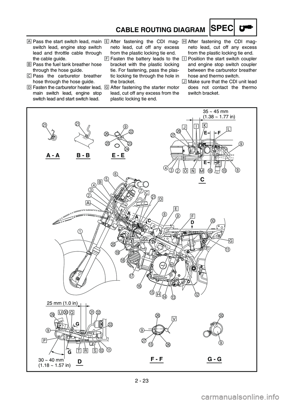 YAMAHA TTR90 2005  Owners Manual 2 - 23
SPECCABLE ROUTING DIAGRAM
ÅPass the start switch lead, main
switch lead, engine stop switch
lead and throttle cable through
the cable guide.
ıPass the fuel tank breather hose
through the hose