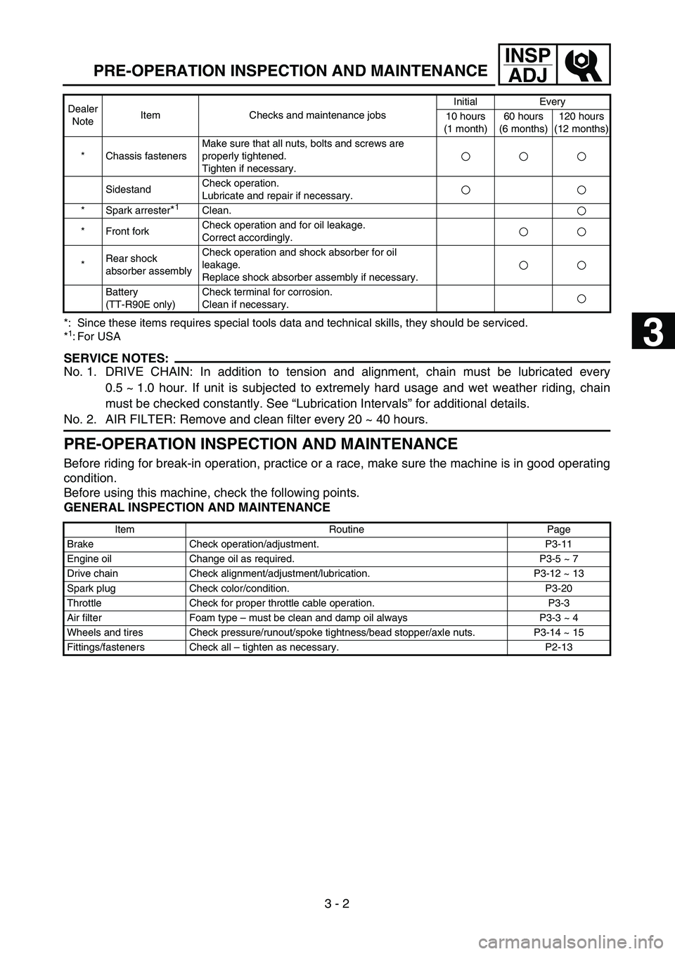 YAMAHA TTR90 2005  Notices Demploi (in French)  
3 - 2
INSP
ADJ
 
PRE-OPERATION INSPECTION AND MAINTENANCE 
*: Since these items requires special tools data and technical skills, they should be serviced.
* 
1
 
: For USA
SERVICE NOTES:
 
No. 1. DR