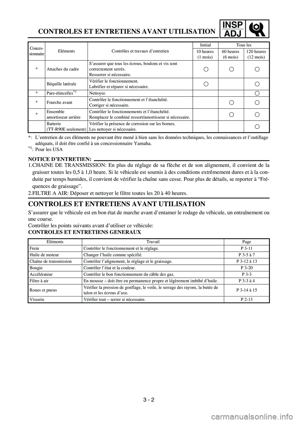 YAMAHA TTR90 2005 Owners Manual INSP
ADJ
CONTROLES ET ENTRETIENS AVANT UTILISATION
*: L’entretien de ces éléments ne pouvant être mené à bien sans les données techniques, les connaissances et l’outillage
adéquats, il YAMAHA TTR90 2005 Owners Manual INSP
ADJ
CONTROLES ET ENTRETIENS AVANT UTILISATION
*: L’entretien de ces éléments ne pouvant être mené à bien sans les données techniques, les connaissances et l’outillage
adéquats, il