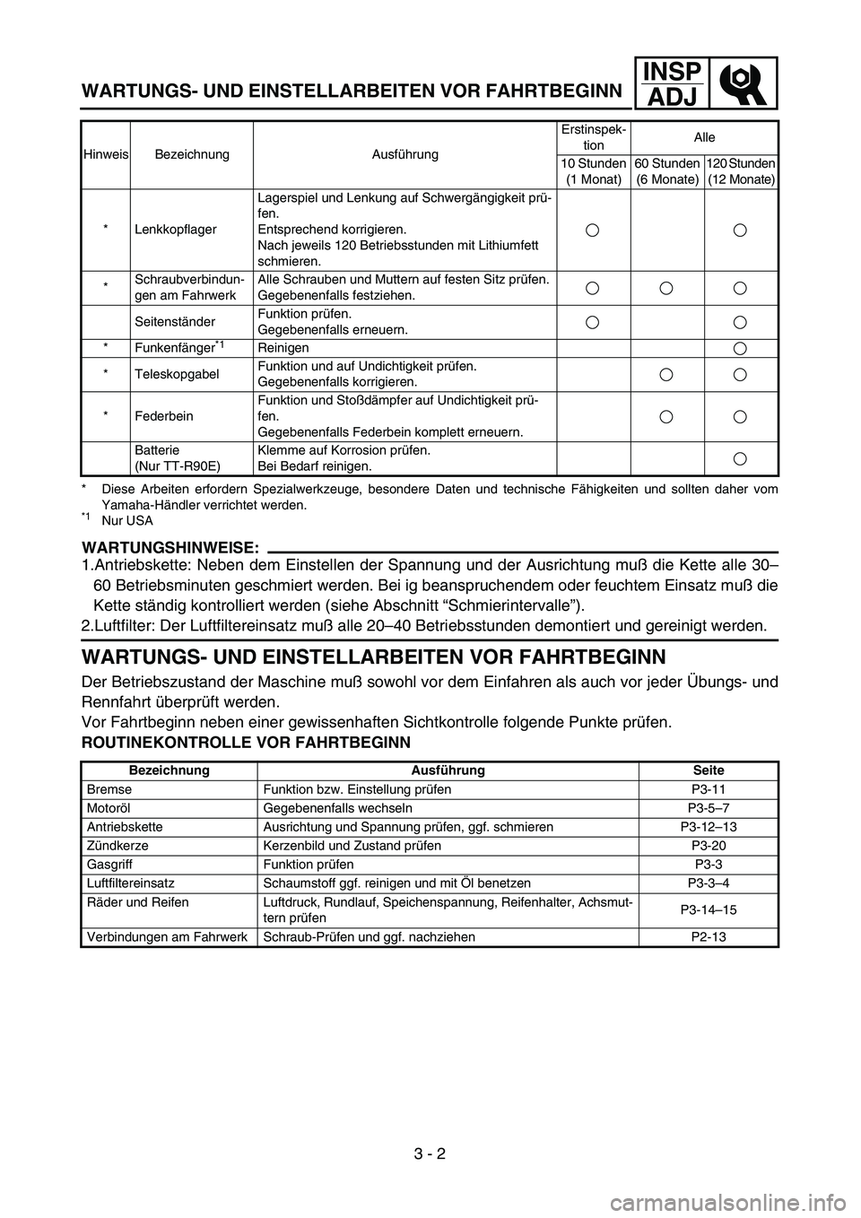 YAMAHA TTR90 2005  Owners Manual INSP
ADJ
 
WARTUNGS- UND EINSTELLARBEITEN VOR FAHRTBEGINN 
* Diese Arbeiten erfordern Spezialwerkzeuge, besondere Daten und technische Fähigkeiten und sollten daher vom
Yamaha-Händler verrichtet wer