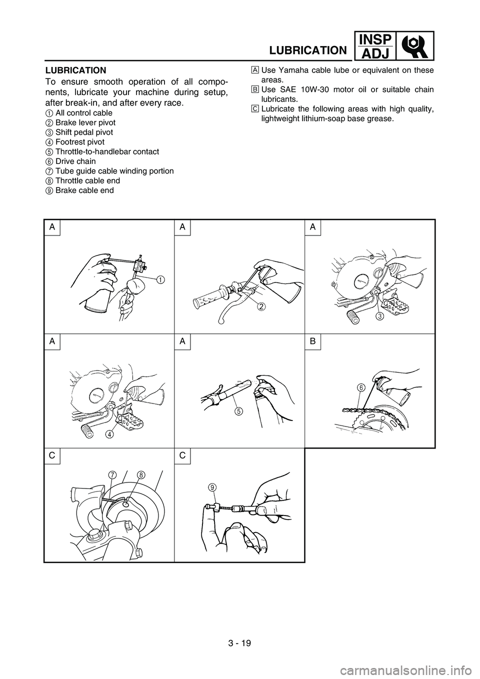 YAMAHA TTR90 2005  Owners Manual 3 - 19
INSP
ADJ
LUBRICATION
LUBRICATION
To ensure smooth operation of all compo-
nents, lubricate your machine during setup,
after break-in, and after every race.
1All control cable
2Brake lever pivot