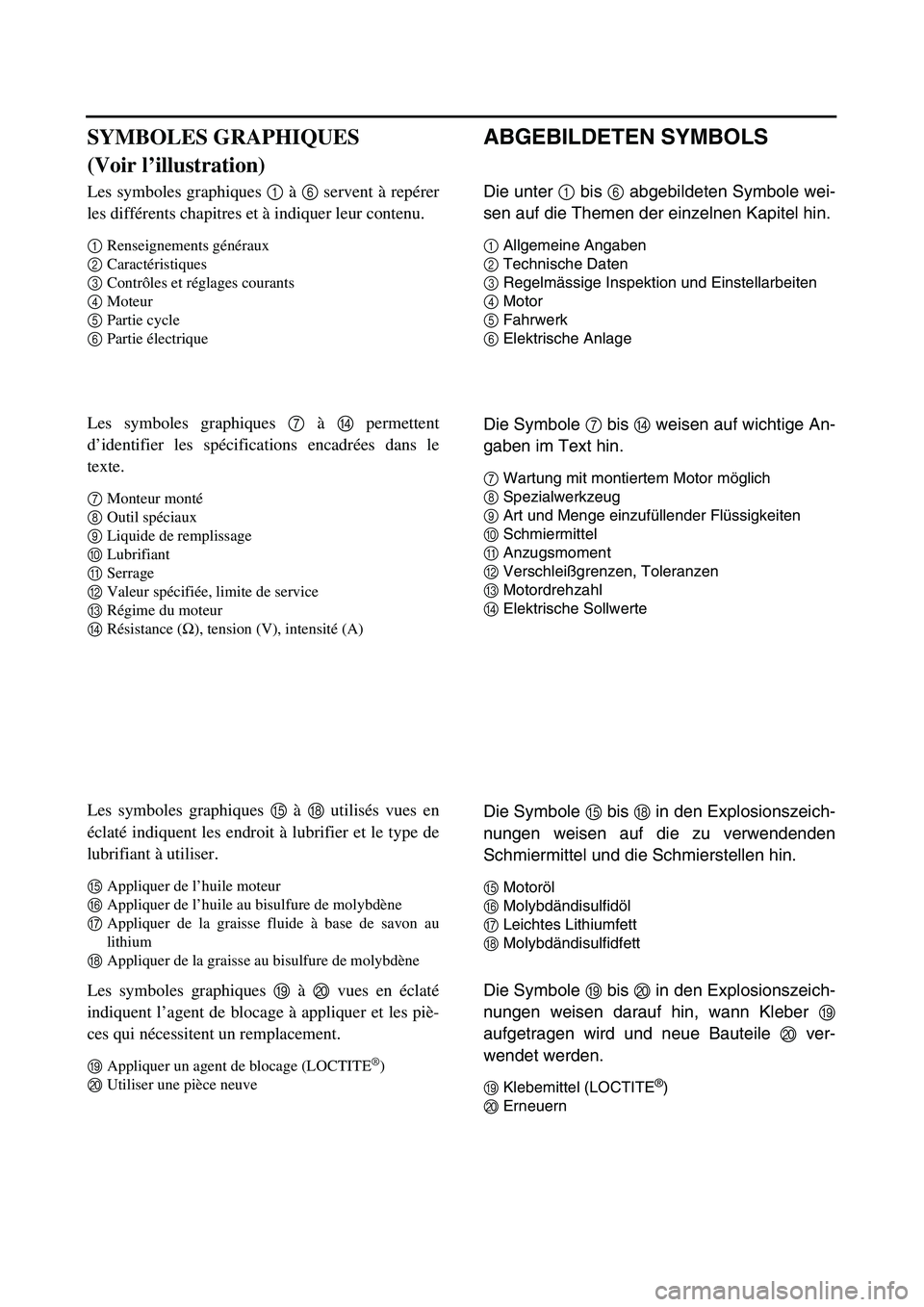 YAMAHA TTR90 2005 User Guide ABGEBILDETEN SYMBOLS
Die unter 1 bis 6 abgebildeten Symbole wei-
sen auf die Themen der einzelnen Kapitel hin.
1Allgemeine Angaben
2Technische Daten
3Regelmässige Inspektion und Einstellarbeiten
4Mot YAMAHA TTR90 2005 User Guide ABGEBILDETEN SYMBOLS
Die unter 1 bis 6 abgebildeten Symbole wei-
sen auf die Themen der einzelnen Kapitel hin.
1Allgemeine Angaben
2Technische Daten
3Regelmässige Inspektion und Einstellarbeiten
4Mot