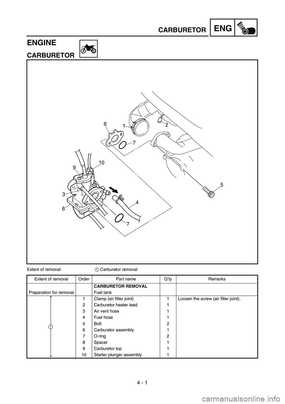 YAMAHA TTR90 2005  Owners Manual  
4 - 1
ENG
 
ENGINE 
CARBURETOR 
Extent of removal:  
1  
 Carburetor removal
Extent of removal Order Part name Q’ty Remarks  
CARBURETOR REMOVAL  
Preparation for removal Fuel tank
1 Clamp (air fi