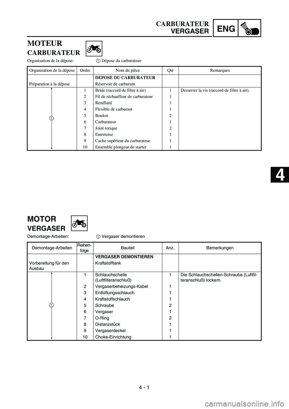 YAMAHA TTR90 2005  Owners Manual  
4 - 1
ENG
 
MOTOR 
VERGASER 
Demontage-Arbeiten:  
1  
 Vergaser demontieren
Demontage-ArbeitenReihen-
folgeBauteil Anz. Bemerkungen  
VERGASER DEMONTIEREN  
Vorbereitung für den 
AusbauKraftstofft
