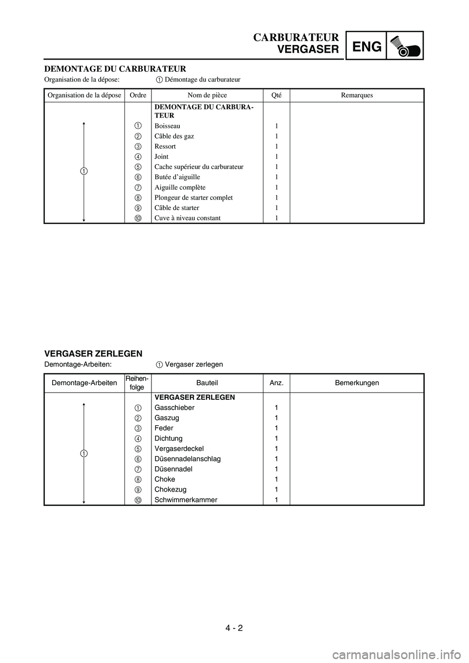 YAMAHA TTR90 2005  Owners Manual  
4 - 2
ENG
 
VERGASER ZERLEGEN 
Demontage-Arbeiten: 
1  
 Vergaser zerlegen
Demontage-ArbeitenReihen-
folgeBauteil Anz. Bemerkungen  
VERGASER ZERLEGEN  
1  
Gasschieber 1  
2  
Gaszug 1  
3  
Feder 