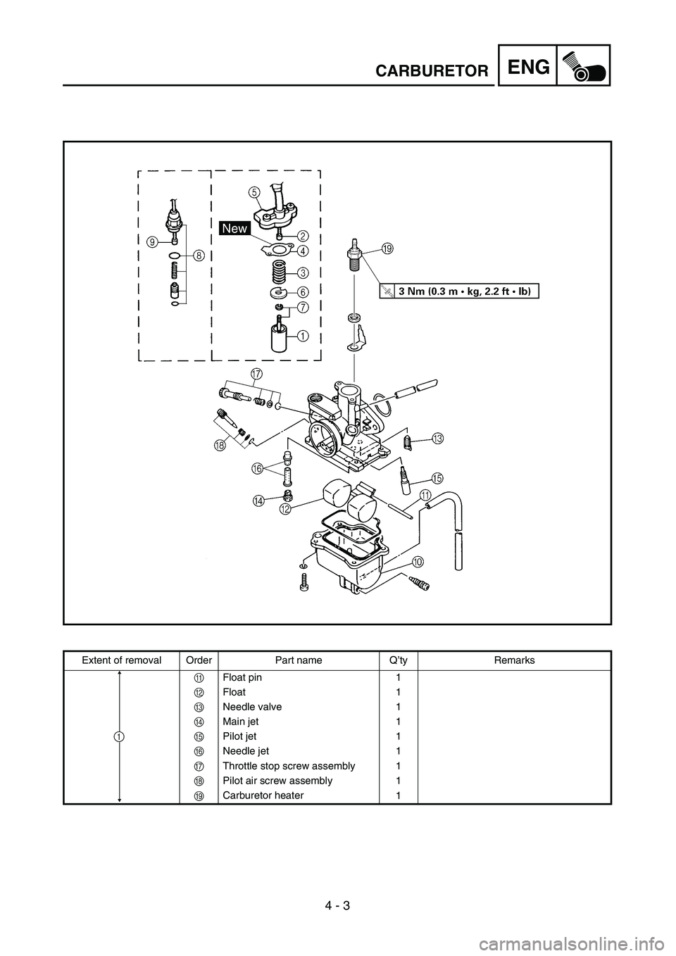 YAMAHA TTR90 2005  Owners Manual  
4 - 3
ENG
 
CARBURETOR 
Extent of removal Order Part name Q’ty Remarks  
A 
Float pin 1 
B 
Float 1 
C 
Needle valve 1 
D 
Main jet 1 
E 
Pilot jet 1 
F 
Needle jet 1 
G 
Throttle stop screw assem