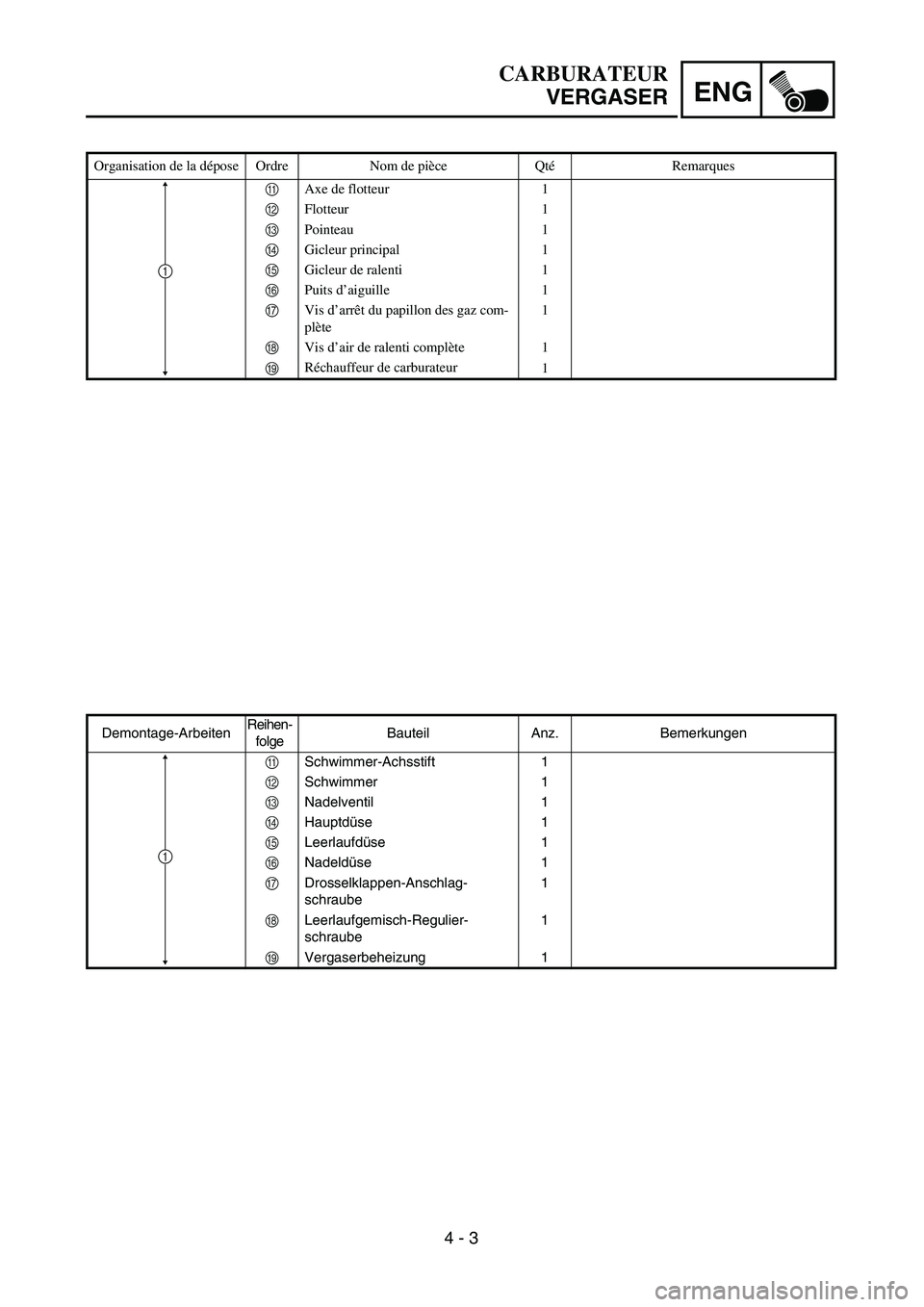 YAMAHA TTR90 2005  Owners Manual  
4 - 3
ENG
 
CARBURATEUR 
VERGASER 
Demontage-ArbeitenReihen-
folgeBauteil Anz. Bemerkungen 
A 
Schwimmer-Achsstift 1 
B 
Schwimmer 1 
C 
Nadelventil 1 
D 
Hauptdüse 1 
E 
Leerlaufdüse 1 
F 
Nadeld
