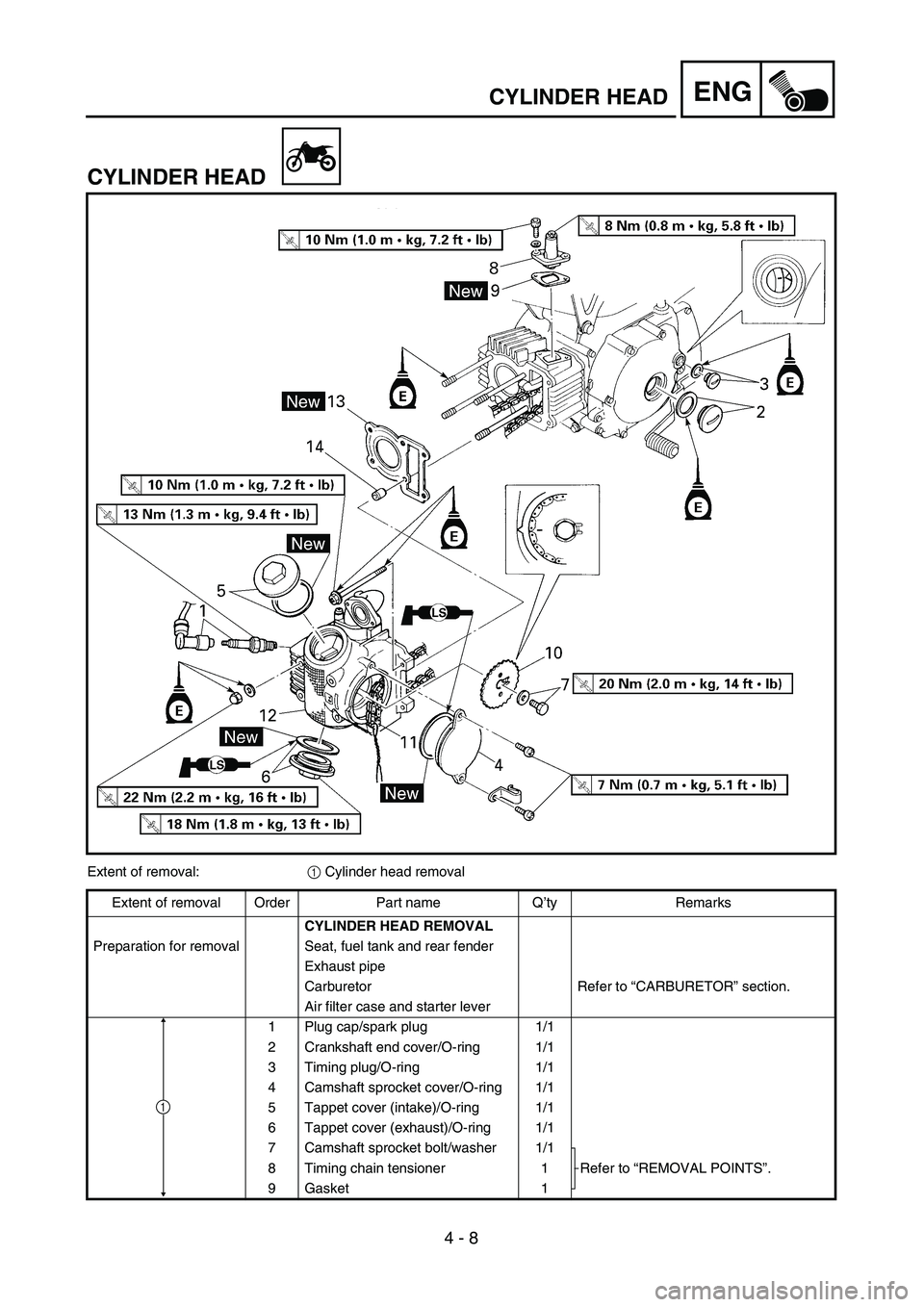 YAMAHA TTR90 2005  Owners Manual 4 - 8
ENGCYLINDER HEAD
CYLINDER HEAD
Extent of removal:1 Cylinder head removal
Extent of removal Order Part name Q’ty Remarks
CYLINDER HEAD REMOVAL 
Preparation for removal Seat, fuel tank and rear 