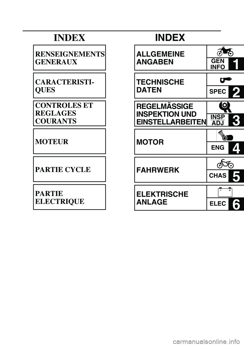 YAMAHA TTR90 2005 Owners Manual
INDEX
ALLGEMEINE
ANGABEN
1
TECHNISCHE
DATEN
SPEC
2
REGELMÄSSIGE
INSPEKTION UND
EINSTELLARBEITEN
3
MOTOR
ENG
4
FAHRWERK
CHAS
5
ELEKTRISCHE
ANLAGE
ELEC
6
GEN
INFO
INSP
ADJ
YAMAHA TTR90 2005 Owners Manual
INDEX
ALLGEMEINE
ANGABEN
1
TECHNISCHE
DATEN
SPEC
2
REGELMÄSSIGE
INSPEKTION UND
EINSTELLARBEITEN
3
MOTOR
ENG
4
FAHRWERK
CHAS
5
ELEKTRISCHE
ANLAGE
ELEC
6
GEN
INFO
INSP
ADJ