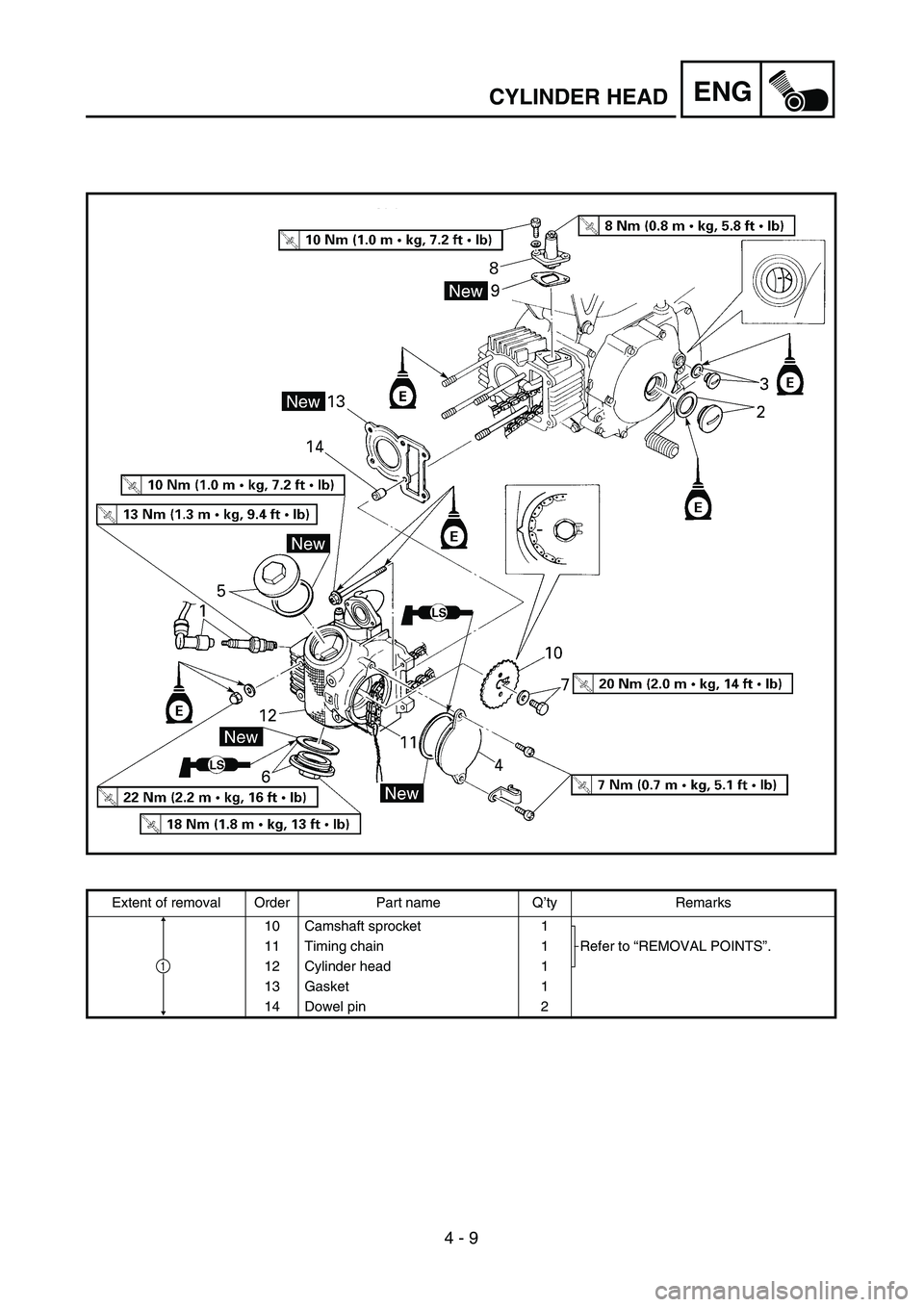 YAMAHA TTR90 2005  Owners Manual 4 - 9
ENGCYLINDER HEAD
Extent of removal Order Part name Q’ty Remarks
10 Camshaft sprocket 1
Refer to “REMOVAL POINTS”. 11 Timing chain 1
12 Cylinder head 1
13 Gasket 1
14 Dowel pin 2
1 