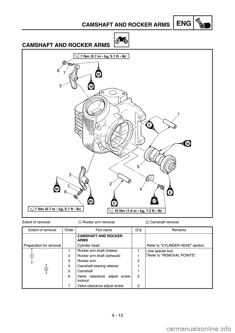 YAMAHA TTR90 2005  Owners Manual 4 - 13
ENGCAMSHAFT AND ROCKER ARMS
CAMSHAFT AND ROCKER ARMS
Extent of removal:1 Rocker arm removal2 Camshaft removal
Extent of removal Order Part name Q’ty Remarks
CAMSHAFT AND ROCKER 
ARMS 
Prepara