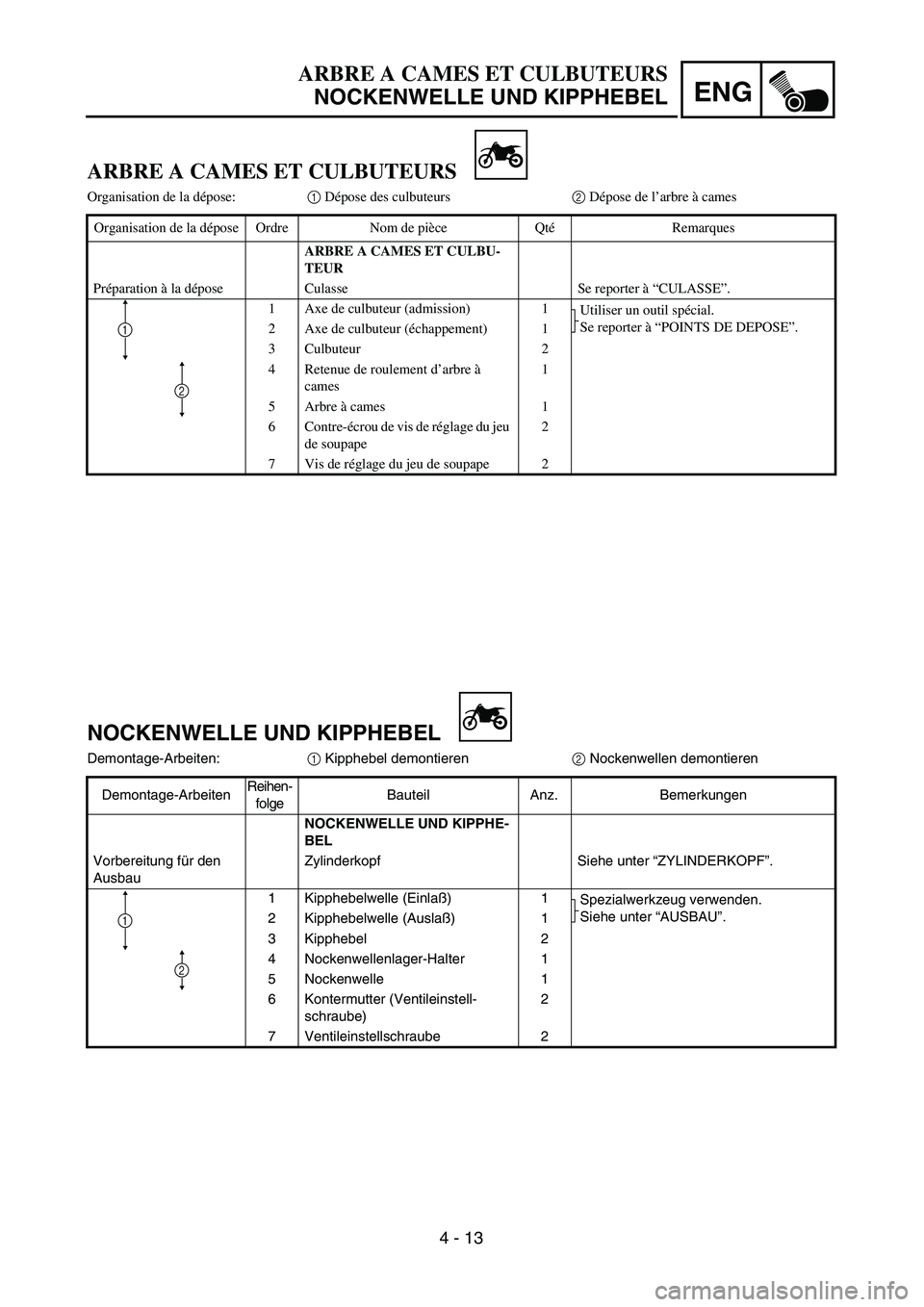 YAMAHA TTR90 2005  Owners Manual 4 - 13
ENG
ARBRE A CAMES ET CULBUTEURS
NOCKENWELLE UND KIPPHEBEL
NOCKENWELLE UND KIPPHEBEL
Demontage-Arbeiten:1 Kipphebel demontieren2 Nockenwellen demontieren
Demontage-ArbeitenReihen-
folgeBauteil A