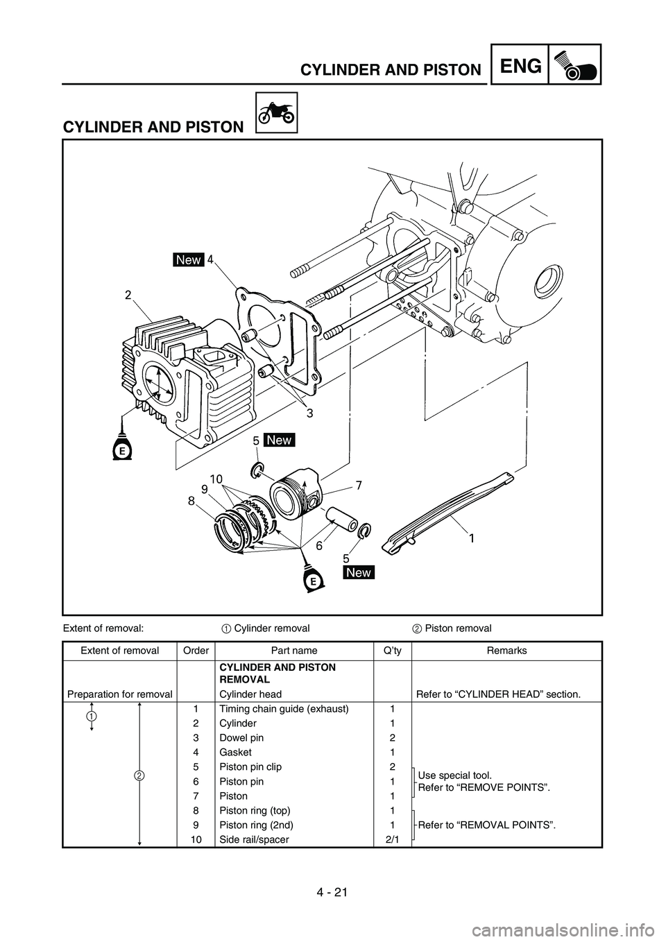 YAMAHA TTR90 2005  Owners Manual 4 - 21
ENGCYLINDER AND PISTON
CYLINDER AND PISTON
Extent of removal:1 Cylinder removal2 Piston removal
Extent of removal Order Part name Q’ty Remarks
CYLINDER AND PISTON 
REMOVAL 
Preparation for re