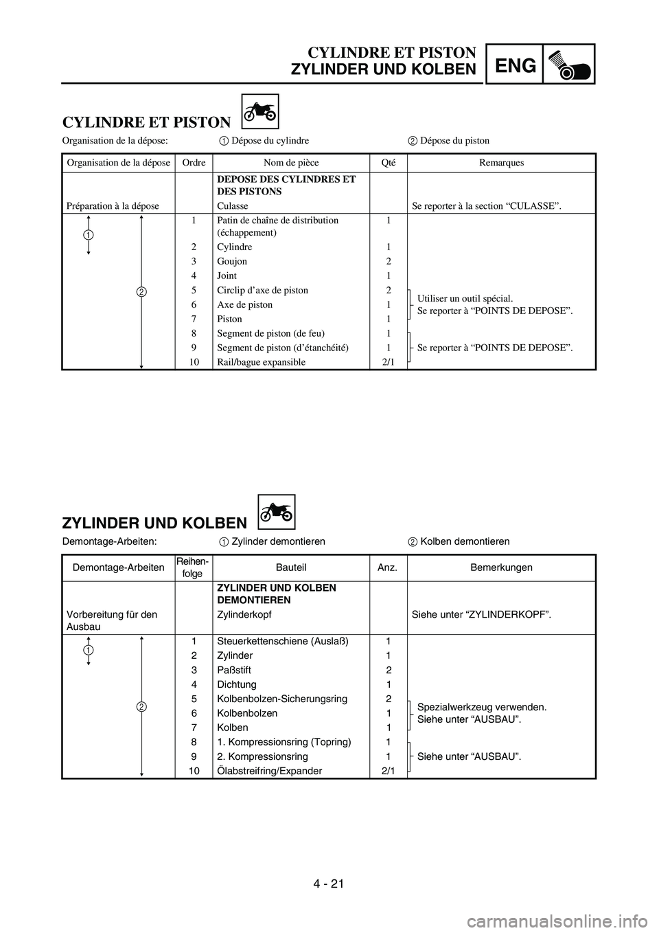 YAMAHA TTR90 2005  Owners Manual 4 - 21
ENG
CYLINDRE ET PISTON
ZYLINDER UND KOLBEN
ZYLINDER UND KOLBEN
Demontage-Arbeiten:1 Zylinder demontieren2 Kolben demontieren
Demontage-ArbeitenReihen-
folgeBauteil Anz. Bemerkungen
ZYLINDER UND