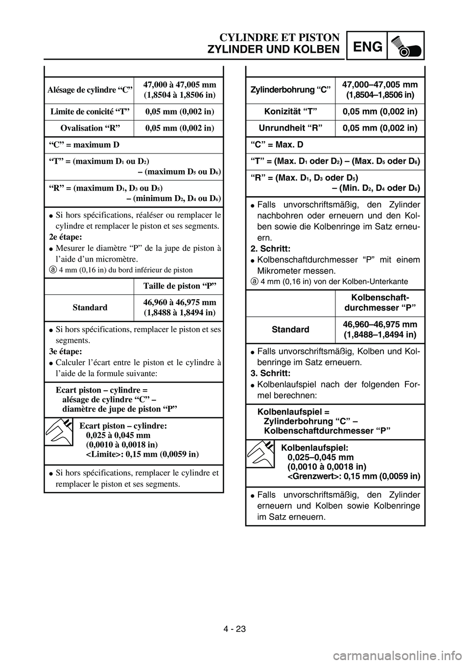YAMAHA TTR90 2005  Owners Manual 4 - 23
ENG
CYLINDRE ET PISTON
ZYLINDER UND KOLBEN
Zylinderbohrung “C”47,000–47,005 mm
(1,8504–1,8506 in)
Konizität “T”0,05 mm (0,002 in)
Unrundheit “R”0,05 mm (0,002 in)
“C” = Max