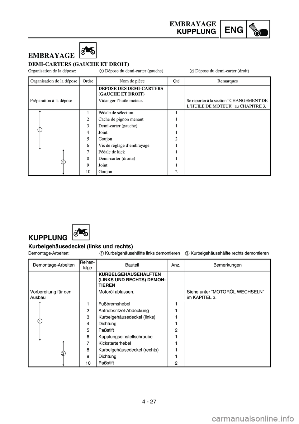 YAMAHA TTR90 2005  Owners Manual 4 - 27
ENG
EMBRAYAGE
KUPPLUNG
KUPPLUNG
Kurbelgehäusedeckel (links und rechts)
Demontage-Arbeiten:1 Kurbelgehäusehälfte links demontieren2 Kurbelgehäusehälfte rechts demontieren
Demontage-Arbeiten