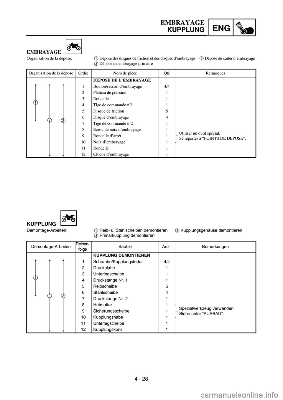 YAMAHA TTR90 2005  Owners Manual 4 - 28
ENG
EMBRAYAGE
KUPPLUNG
KUPPLUNG
Demontage-Arbeiten:1 Reib- u. Stahlscheiben demontieren2 Kupplungsgehäuse demontieren
3 Primärkupplung demontieren
Demontage-ArbeitenReihen-
folgeBauteil Anz. 