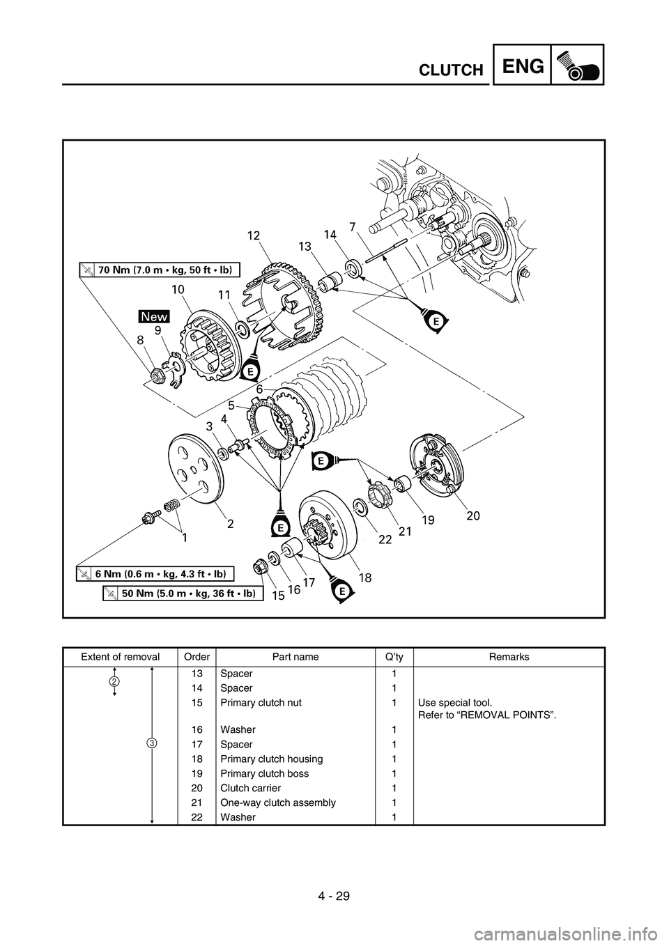 YAMAHA TTR90 2005  Owners Manual  
4 - 29
ENG
 
CLUTCH 
Extent of removal Order Part name Q’ty Remarks
13 Spacer 1
14 Spacer 1
15 Primary clutch nut 1 Use special tool. 
Refer to “REMOVAL POINTS”.
16 Washer 1
17 Spacer 1
18 Pri