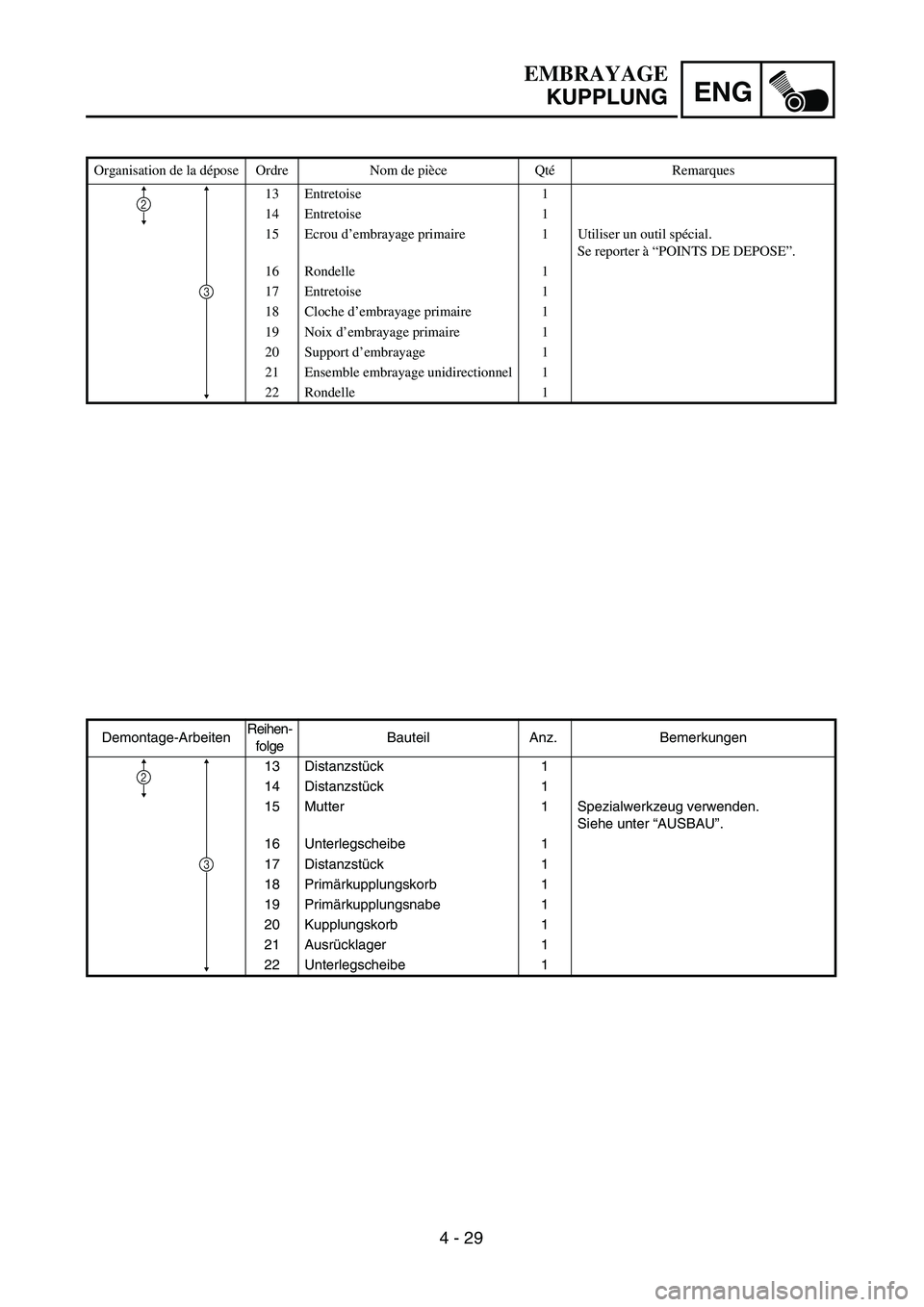YAMAHA TTR90 2005  Owners Manual 4 - 29
ENG
EMBRAYAGE
KUPPLUNG
Demontage-ArbeitenReihen-
folgeBauteil Anz. Bemerkungen
13 Distanzstück 1
14 Distanzstück 1
15 Mutter 1 Spezialwerkzeug verwenden.
Siehe unter “AUSBAU”.
16 Unterleg