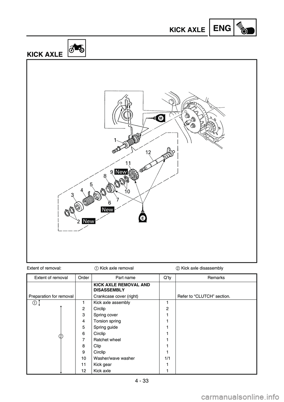 YAMAHA TTR90 2005  Owners Manual 4 - 33
ENGKICK AXLE
KICK AXLE
Extent of removal:1 Kick axle removal2 Kick axle disassembly
Extent of removal Order Part name Q’ty Remarks
KICK AXLE REMOVAL AND 
DISASSEMBLY 
Preparation for removal 