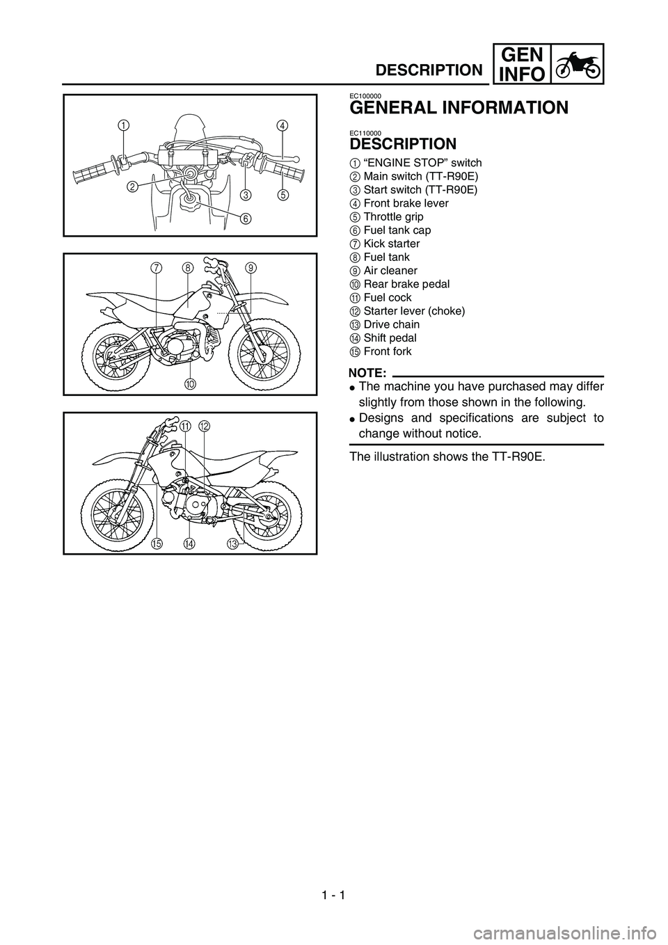 YAMAHA TTR90 2005 Owners Manual
1 - 1
GEN
INFO
DESCRIPTION
EC100000
GENERAL INFORMATION
EC110000
DESCRIPTION
1
“ENGINE STOP” switch
2
Main switch (TT-R90E)
3
Start switch (TT-R90E)
4
Front brake lever
5
Throttl YAMAHA TTR90 2005 Owners Manual
1 - 1
GEN
INFO
DESCRIPTION
EC100000
GENERAL INFORMATION
EC110000
DESCRIPTION
1
“ENGINE STOP” switch
2
Main switch (TT-R90E)
3
Start switch (TT-R90E)
4
Front brake lever
5
Throttl