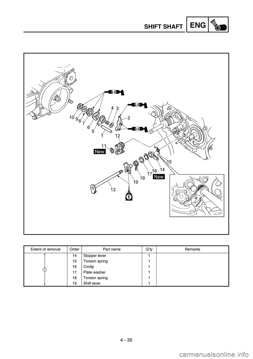 YAMAHA TTR90 2005  Owners Manual 4 - 35
ENGSHIFT SHAFT
Extent of removal Order Part name Q’ty Remarks
14 Stopper lever 1
15 Torsion spring 1
16 Circlip 1
17 Plate washer 1
18 Torsion spring 1
19 Shift lever 1
1 