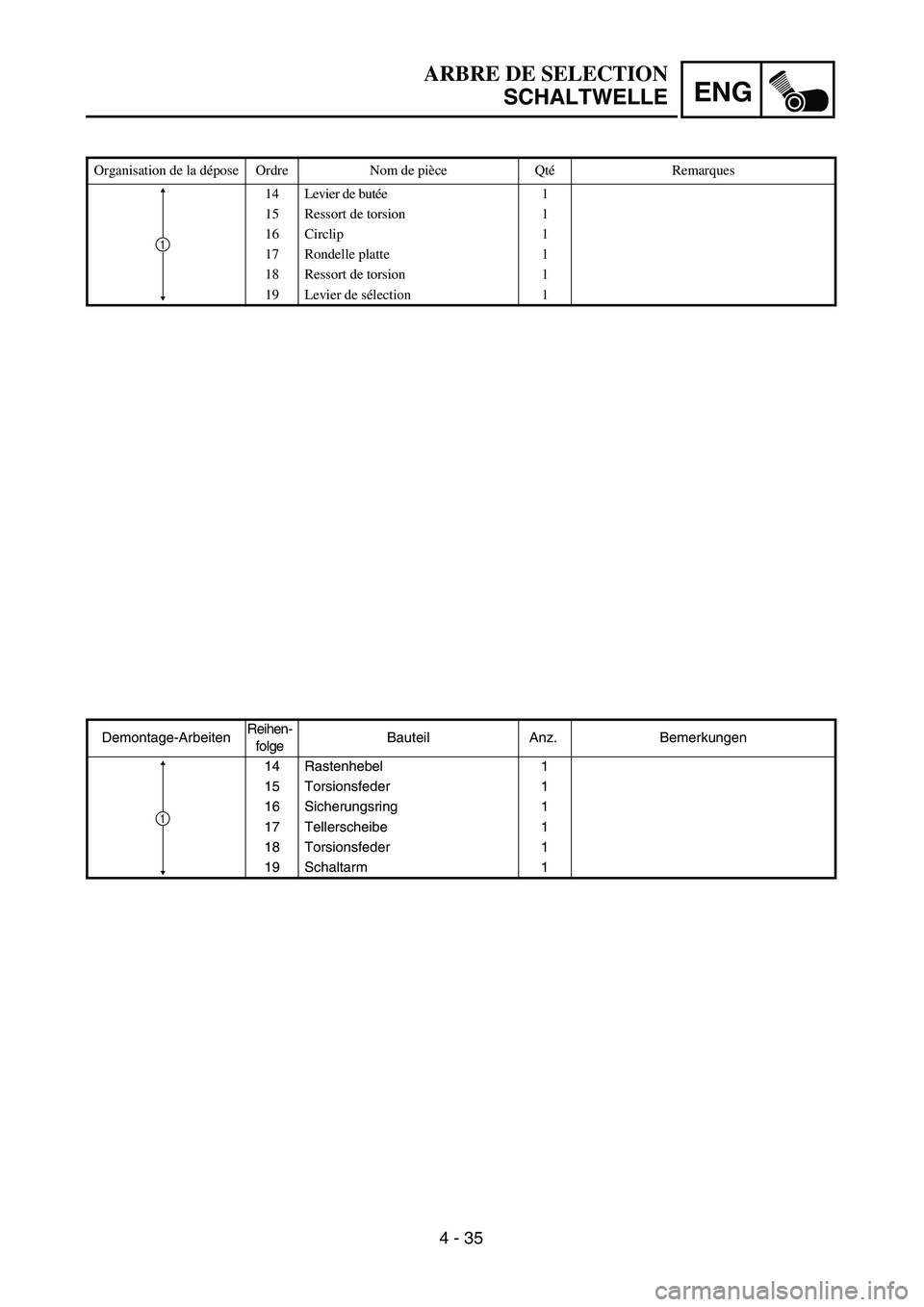 YAMAHA TTR90 2005  Owners Manual 4 - 35
ENG
ARBRE DE SELECTION
SCHALTWELLE
Demontage-ArbeitenReihen-
folgeBauteil Anz. Bemerkungen
14 Rastenhebel 1
15 Torsionsfeder 1
16 Sicherungsring 1
17 Tellerscheibe 1
18 Torsionsfeder 1
19 Schal