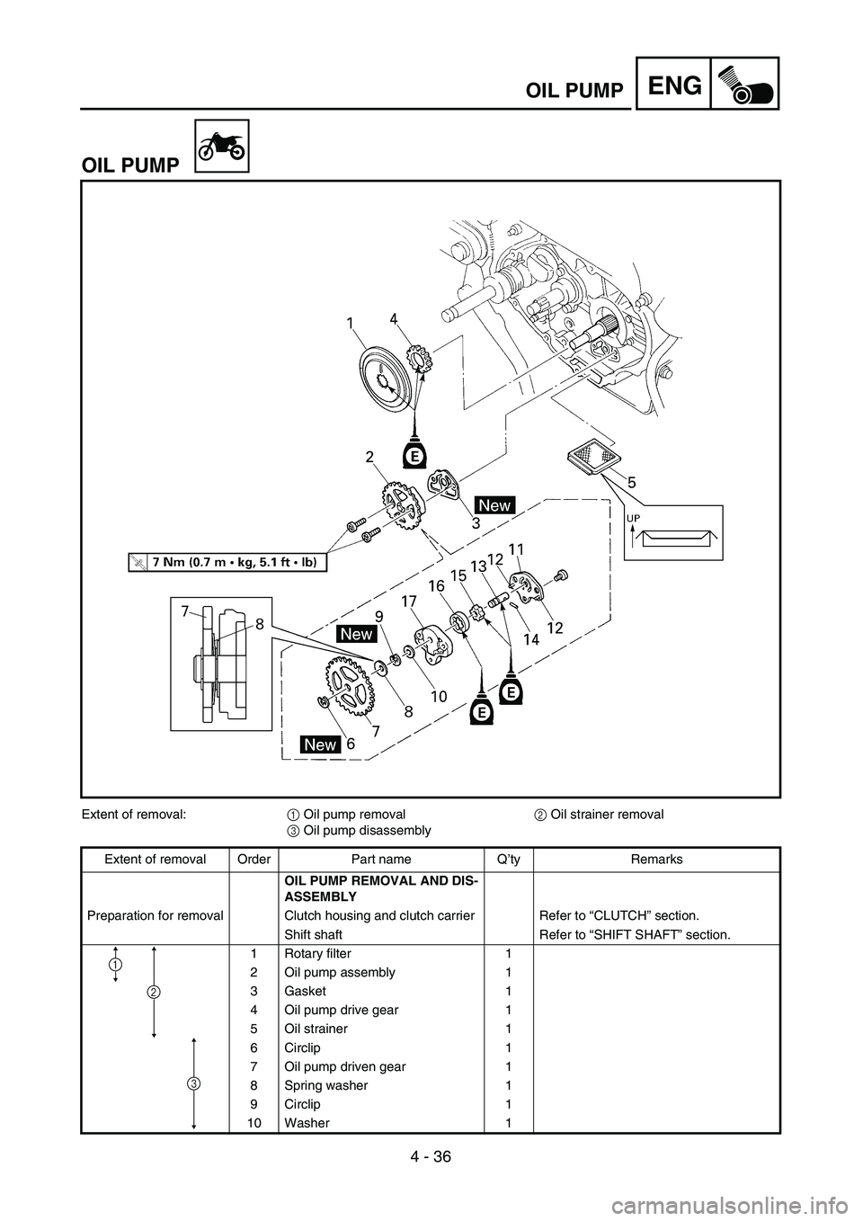 YAMAHA TTR90 2005  Owners Manual 4 - 36
ENGOIL PUMP
OIL PUMP
Extent of removal:1 Oil pump removal2 Oil strainer removal
3 Oil pump disassembly
Extent of removal Order Part name Q’ty Remarks
OIL PUMP REMOVAL AND DIS-
ASSEMBLY
Prepar