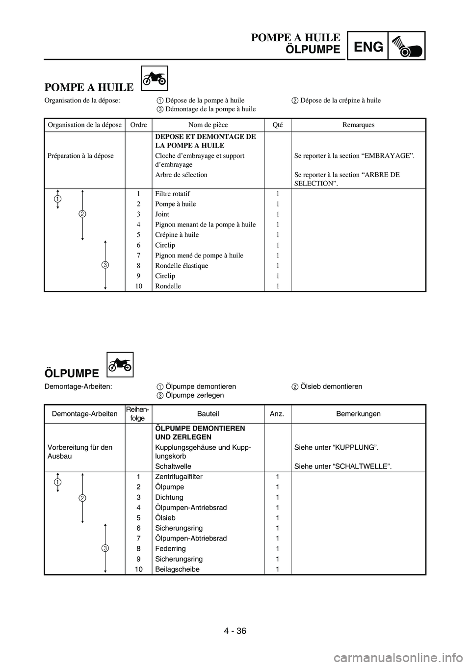 YAMAHA TTR90 2005  Owners Manual 4 - 36
ENG
POMPE A HUILE
ÖLPUMPE
ÖLPUMPE
Demontage-Arbeiten:1 Ölpumpe demontieren2 Ölsieb demontieren
3 Ölpumpe zerlegen
Demontage-ArbeitenReihen-
folgeBauteil Anz. Bemerkungen
ÖLPUMPE DEMONTIER