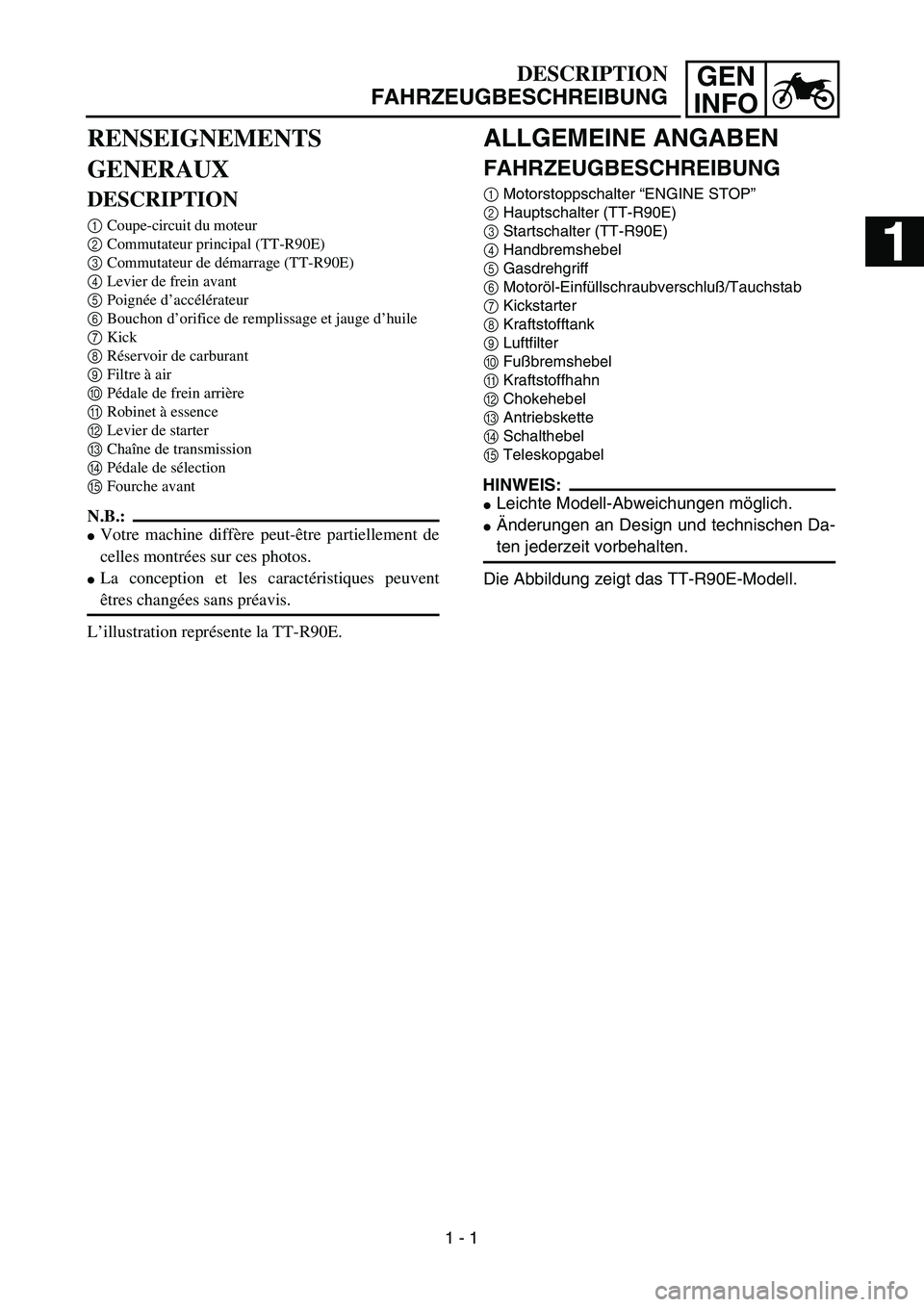 YAMAHA TTR90 2005 Owners Manual GEN
INFO
DESCRIPTION
FAHRZEUGBESCHREIBUNG
ALLGEMEINE ANGABEN
FAHRZEUGBESCHREIBUNG
1
Motorstoppschalter “ENGINE STOP”
2
Hauptschalter (TT-R90E)
3
Startschalter (TT-R90E)
4
Handb YAMAHA TTR90 2005 Owners Manual GEN
INFO
DESCRIPTION
FAHRZEUGBESCHREIBUNG
ALLGEMEINE ANGABEN
FAHRZEUGBESCHREIBUNG
1
Motorstoppschalter “ENGINE STOP”
2
Hauptschalter (TT-R90E)
3
Startschalter (TT-R90E)
4
Handb