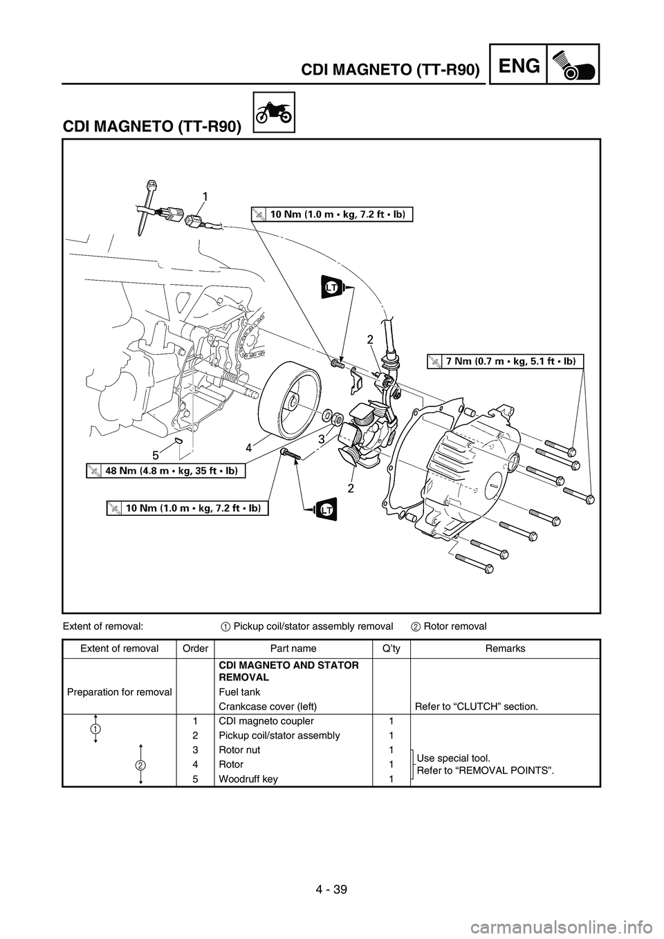 YAMAHA TTR90 2005  Owners Manual 4 - 39
ENG
CDI MAGNETO (TT-R90)
Extent of removal:1 Pickup coil/stator assembly removal2 Rotor removal
Extent of removal Order Part name Q’ty Remarks
CDI MAGNETO AND STATOR 
REMOVAL 
Preparation for