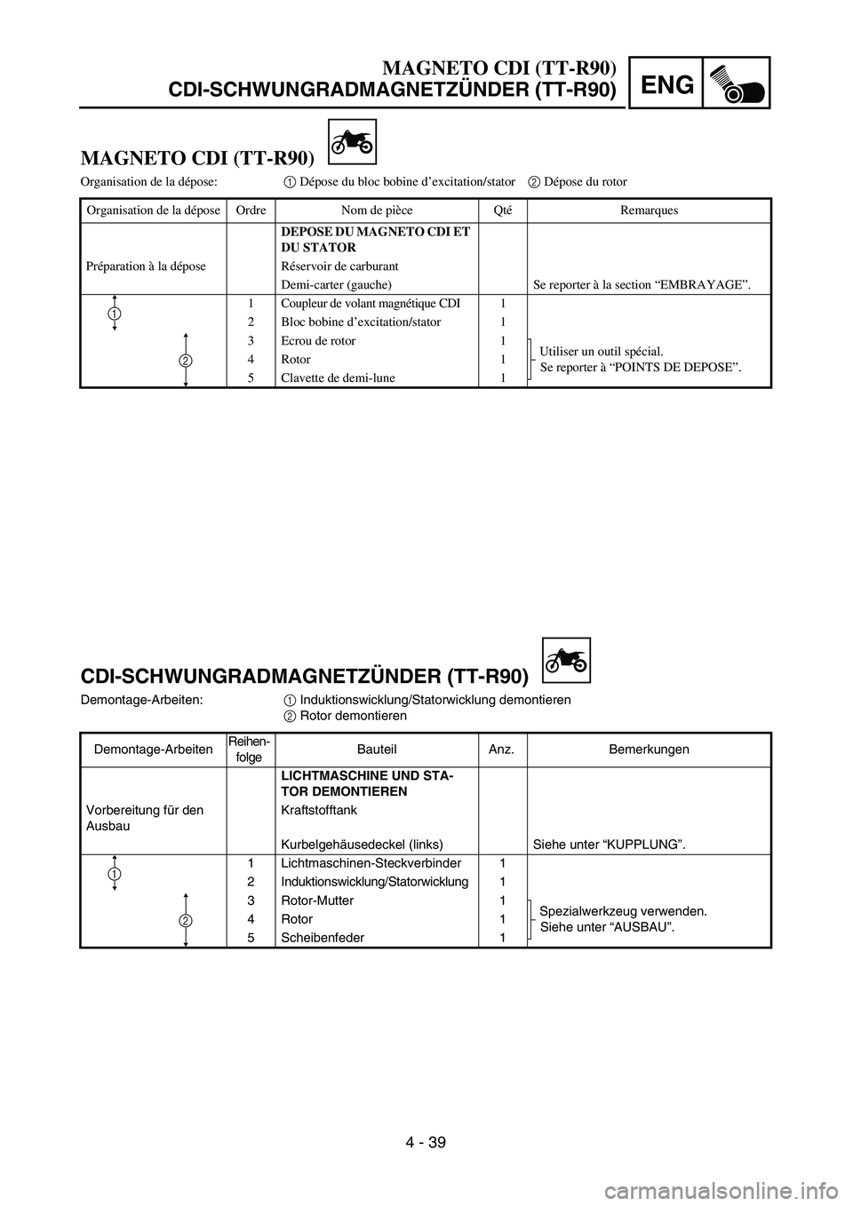 YAMAHA TTR90 2005  Owners Manual 4 - 39
ENG
MAGNETO CDI (TT-R90)
CDI-SCHWUNGRADMAGNETZÜNDER (TT-R90)
MAGNETO CDI (TT-R90)
Organisation de la dépose:1 Dépose du bloc bobine d’excitation/stator2 Dépose du rotor
Organisation de la