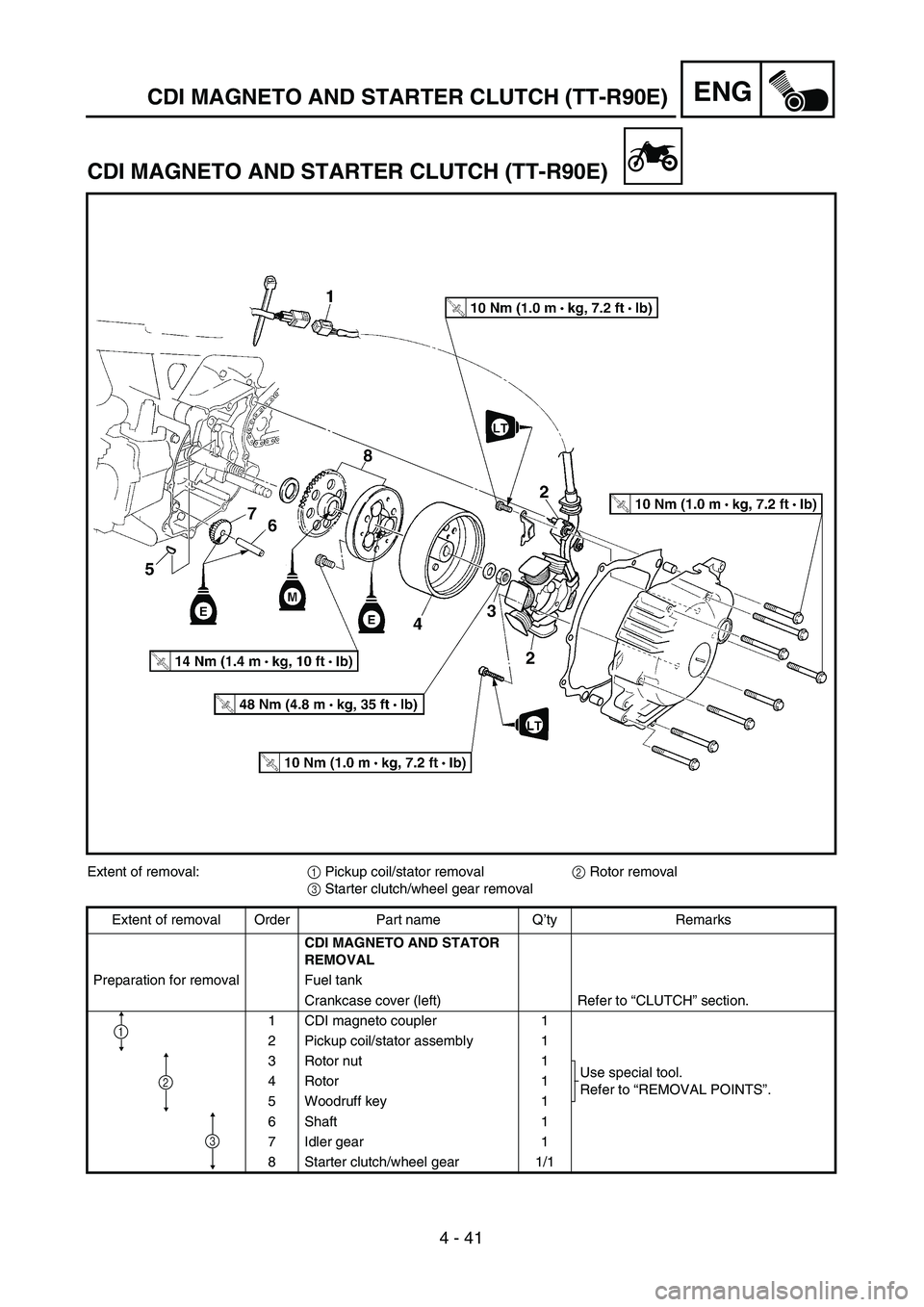 YAMAHA TTR90 2005  Owners Manual 4 - 41
ENGCDI MAGNETO AND STARTER CLUTCH (TT-R90E)
CDI MAGNETO AND STARTER CLUTCH (TT-R90E)
Extent of removal:1 Pickup coil/stator removal2 Rotor removal
3 Starter clutch/wheel gear removal
Extent of 