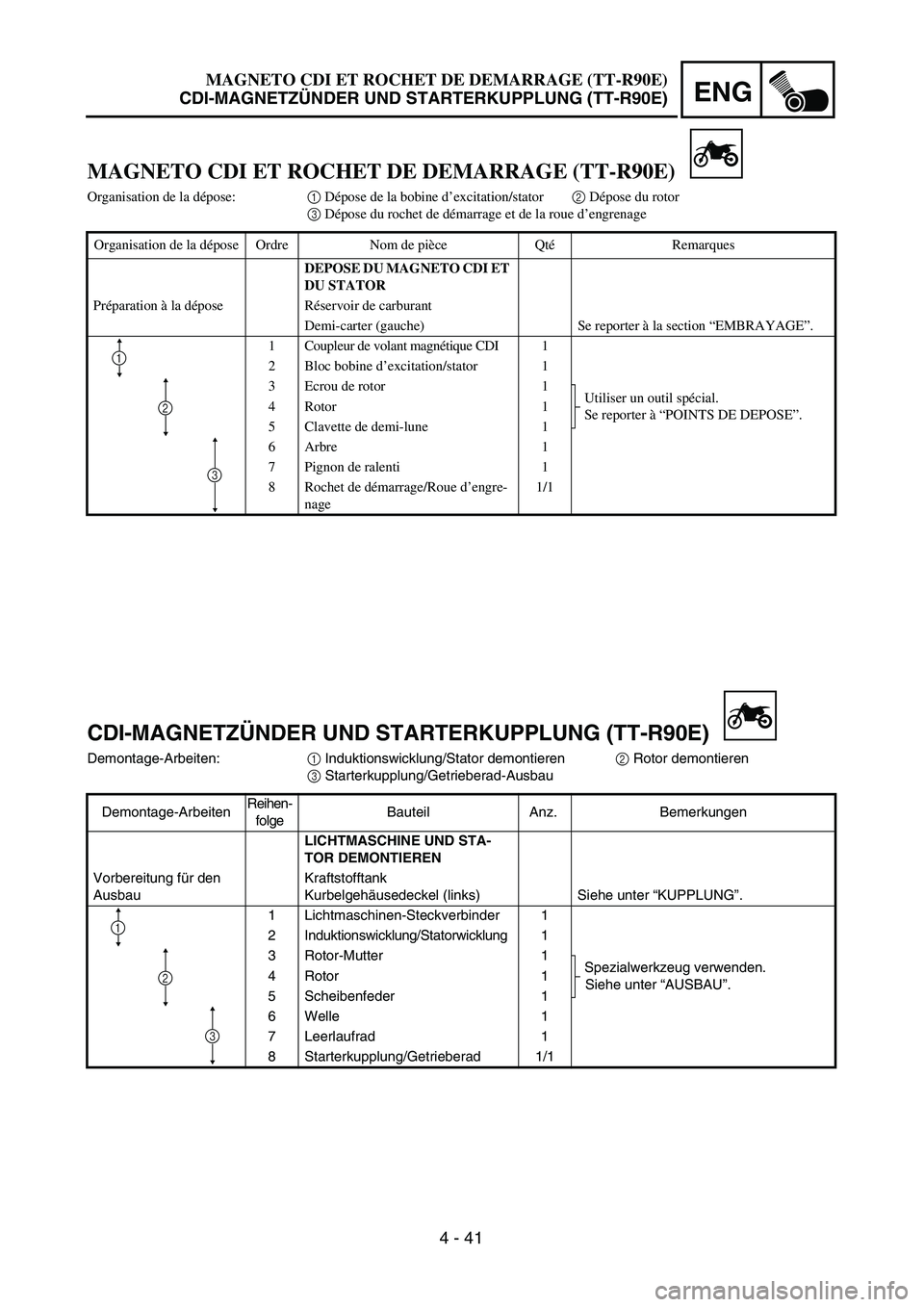 YAMAHA TTR90 2005  Owners Manual 4 - 41
ENG
MAGNETO CDI ET ROCHET DE DEMARRAGE (TT-R90E)
CDI-MAGNETZÜNDER UND STARTERKUPPLUNG (TT-R90E)
CDI-MAGNETZÜNDER UND STARTERKUPPLUNG (TT-R90E)
Demontage-Arbeiten:1 Induktionswicklung/Stator d