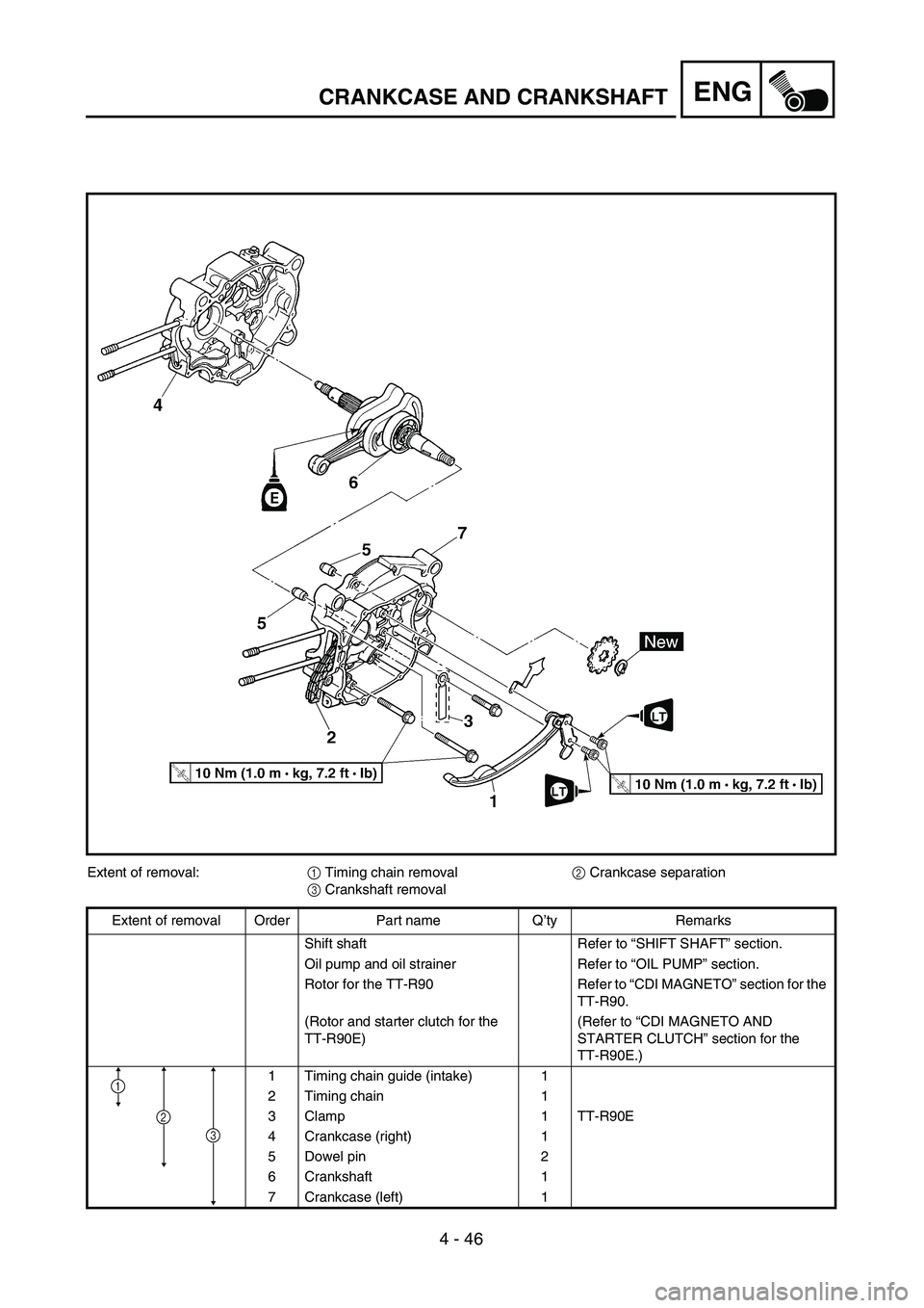 YAMAHA TTR90 2005  Owners Manual 4 - 46
ENGCRANKCASE AND CRANKSHAFT
Extent of removal:1 Timing chain removal2 Crankcase separation
3 Crankshaft removal
Extent of removal Order Part name Q’ty Remarks
Shift shaft Refer to “SHIFT SH