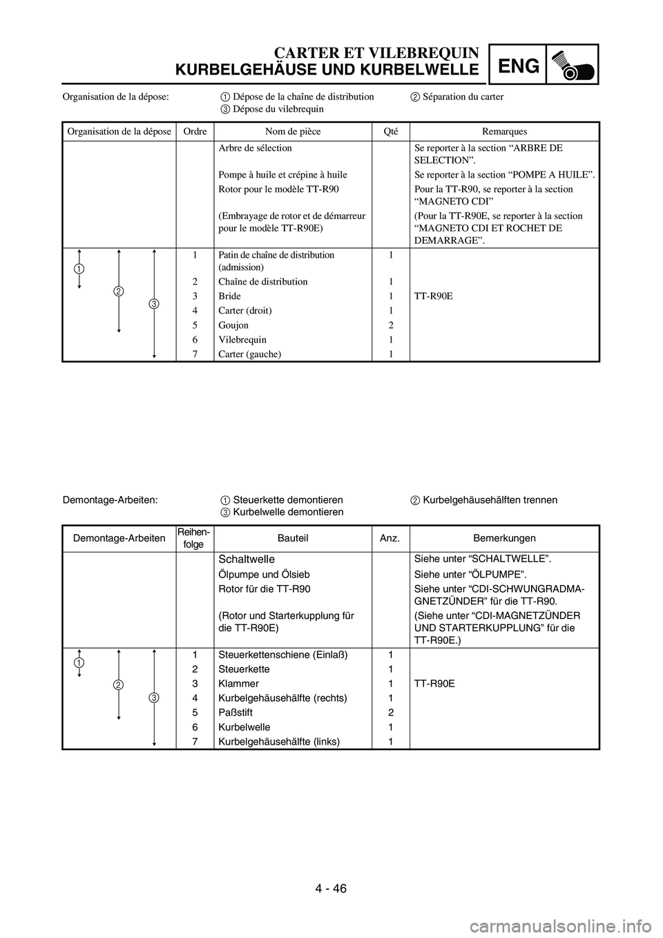 YAMAHA TTR90 2005  Owners Manual 4 - 46
ENG
Organisation de la dépose:1 Dépose de la chaîne de distribution2 Séparation du carter
3 Dépose du vilebrequin 
Organisation de la dépose Ordre Nom de pièce QtéRemarques
Arbre de sé