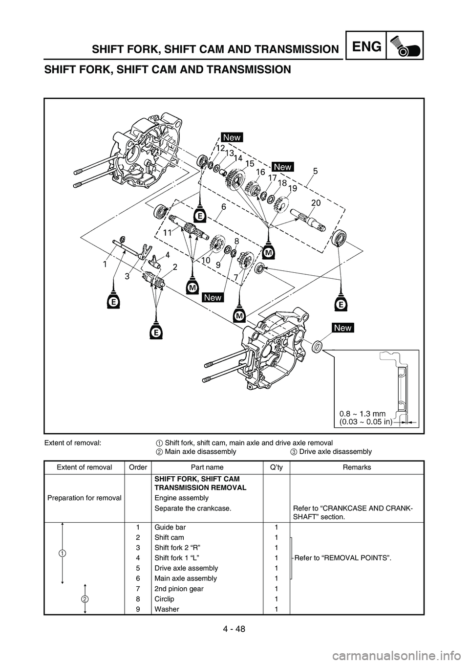 YAMAHA TTR90 2005  Owners Manual 4 - 48
ENGSHIFT FORK, SHIFT CAM AND TRANSMISSION
SHIFT FORK, SHIFT CAM AND TRANSMISSION
Extent of removal:1 Shift fork, shift cam, main axle and drive axle removal
2 Main axle disassembly3 Drive axle 