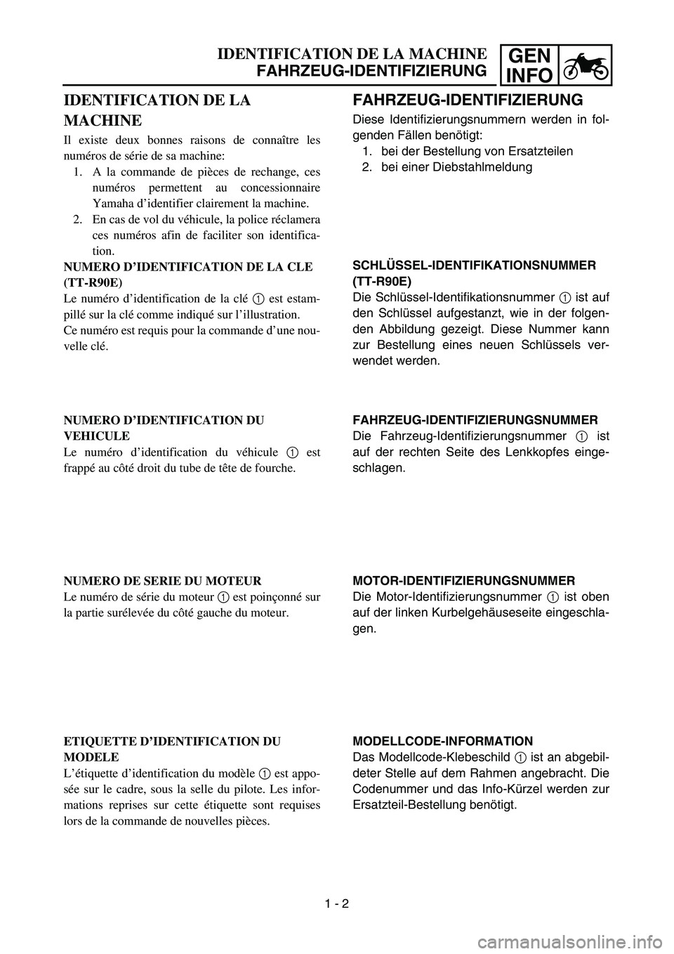 YAMAHA TTR90 2005 Owners Manual GEN
INFOIDENTIFICATION DE LA MACHINE
FAHRZEUG-IDENTIFIZIERUNG
FAHRZEUG-IDENTIFIZIERUNG
Diese Identifizierungsnummern werden in fol-
genden Fällen benötigt:
1. bei der Bestellung von Ersatzteilen
2. YAMAHA TTR90 2005 Owners Manual GEN
INFOIDENTIFICATION DE LA MACHINE
FAHRZEUG-IDENTIFIZIERUNG
FAHRZEUG-IDENTIFIZIERUNG
Diese Identifizierungsnummern werden in fol-
genden Fällen benötigt:
1. bei der Bestellung von Ersatzteilen
2.