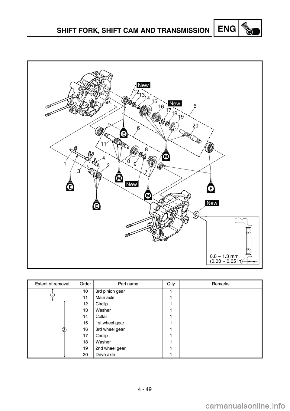 YAMAHA TTR90 2005  Owners Manual 4 - 49
ENGSHIFT FORK, SHIFT CAM AND TRANSMISSION
Extent of removal Order Part name Q’ty Remarks
10 3rd pinion gear 1
11 Main axle 1
12 Circlip 1
13 Washer 1
14 Collar 1
15 1st wheel gear 1
16 3rd wh