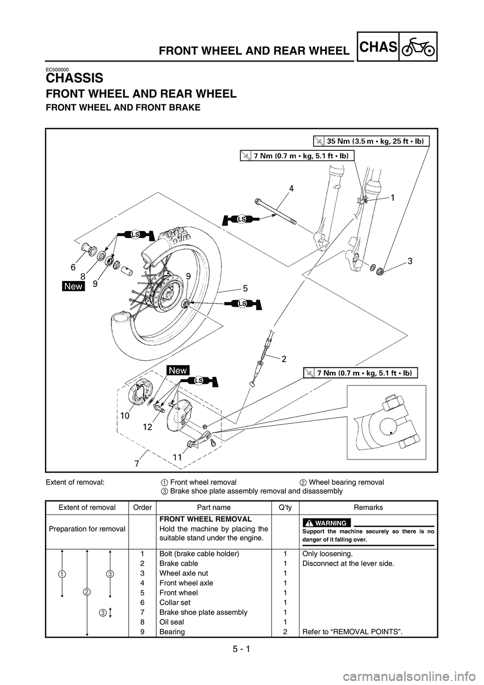 YAMAHA TTR90 2005  Owners Manual  
5 - 1
CHAS
 
EC500000 
CHASSIS 
FRONT WHEEL AND REAR WHEEL 
FRONT WHEEL AND FRONT BRAKE 
FRONT WHEEL AND REAR WHEEL 
Extent of removal:  
1  
 Front wheel removal  
2  
 Wheel bearing removal  
3  
