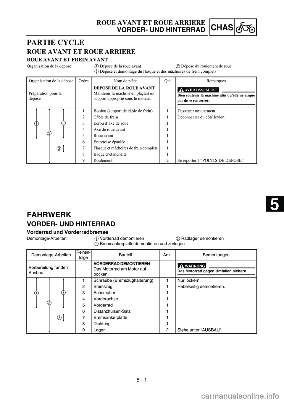 YAMAHA TTR90 2005  Owners Manual  
5 - 1
CHAS
 
FAHRWERK 
VORDER- UND HINTERRAD 
Vorderrad und Vorderradbremse 
Demontage-Arbeiten:  
1  
 Vorderrad demontieren  
2  
 Radlager demontieren  
3  
 Bremsankerplatte demontieren und zerl