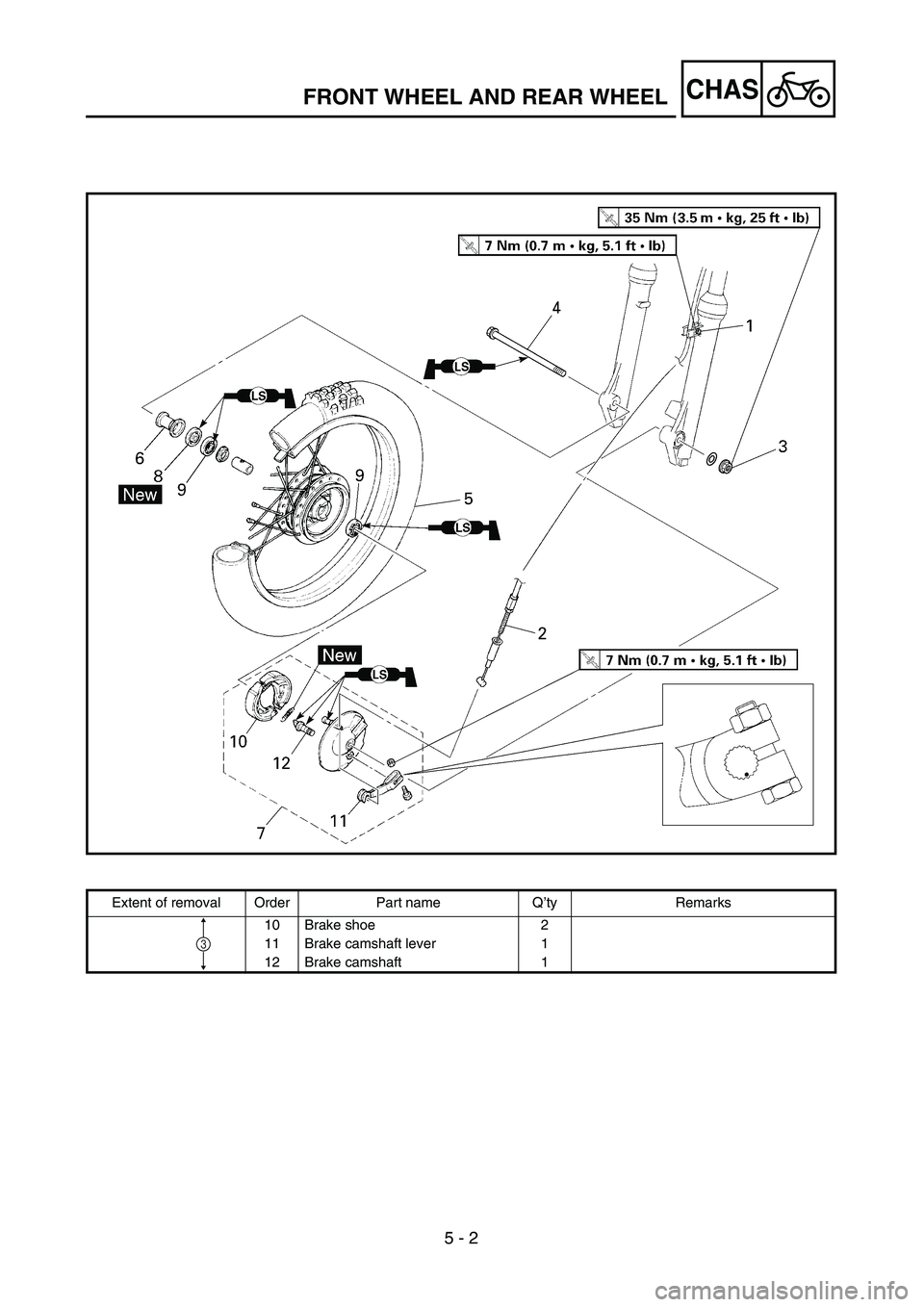 YAMAHA TTR90 2005  Owners Manual  
5 - 2
CHAS
 
Extent of removal Order Part name Q’ty Remarks
10 Brake shoe 2
11 Brake camshaft lever 1
12 Brake camshaft 1
3
 
FRONT WHEEL AND REAR WHEEL 