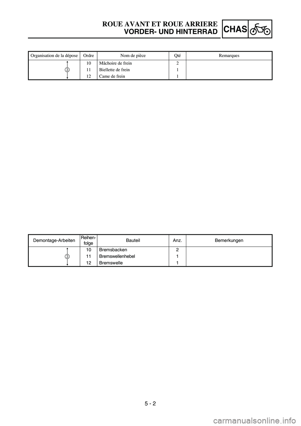 YAMAHA TTR90 2005  Owners Manual  
5 - 2
CHAS
 
Demontage-ArbeitenReihen-
folgeBauteil Anz. Bemerkungen
10 Bremsbacken 2
11 Bremswellenhebel 1
12 Bremswelle 1
3
 
ROUE AVANT ET ROUE ARRIERE  
VORDER- UND HINTERRAD 
Organisation de la