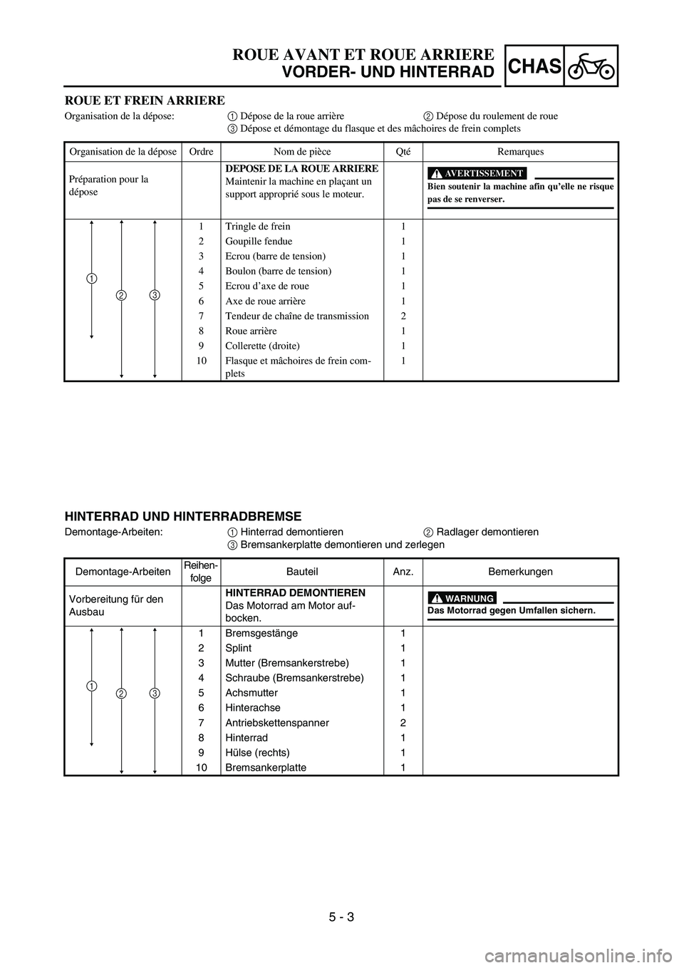 YAMAHA TTR90 2005  Owners Manual  
5 - 3
CHAS
 
ROUE AVANT ET ROUE ARRIERE 
VORDER- UND HINTERRAD 
HINTERRAD UND HINTERRADBREMSE 
Demontage-Arbeiten: 
1 
 Hinterrad demontieren 
2  
 Radlager demontieren  
3 
 Bremsankerplatte demont