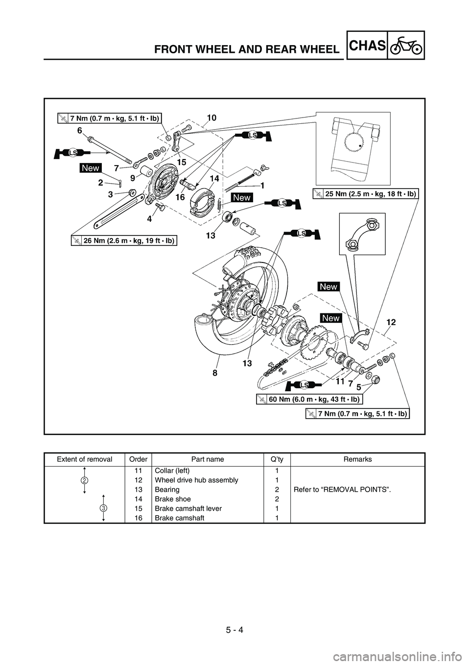 YAMAHA TTR90 2005  Owners Manual  
5 - 4
CHAS
 
FRONT WHEEL AND REAR WHEEL 
Extent of removal Order Part name Q’ty Remarks
11 Collar (left) 1
12 Wheel drive hub assembly 1
13 Bearing 2 Refer to “REMOVAL POINTS”.
14 Brake shoe 2