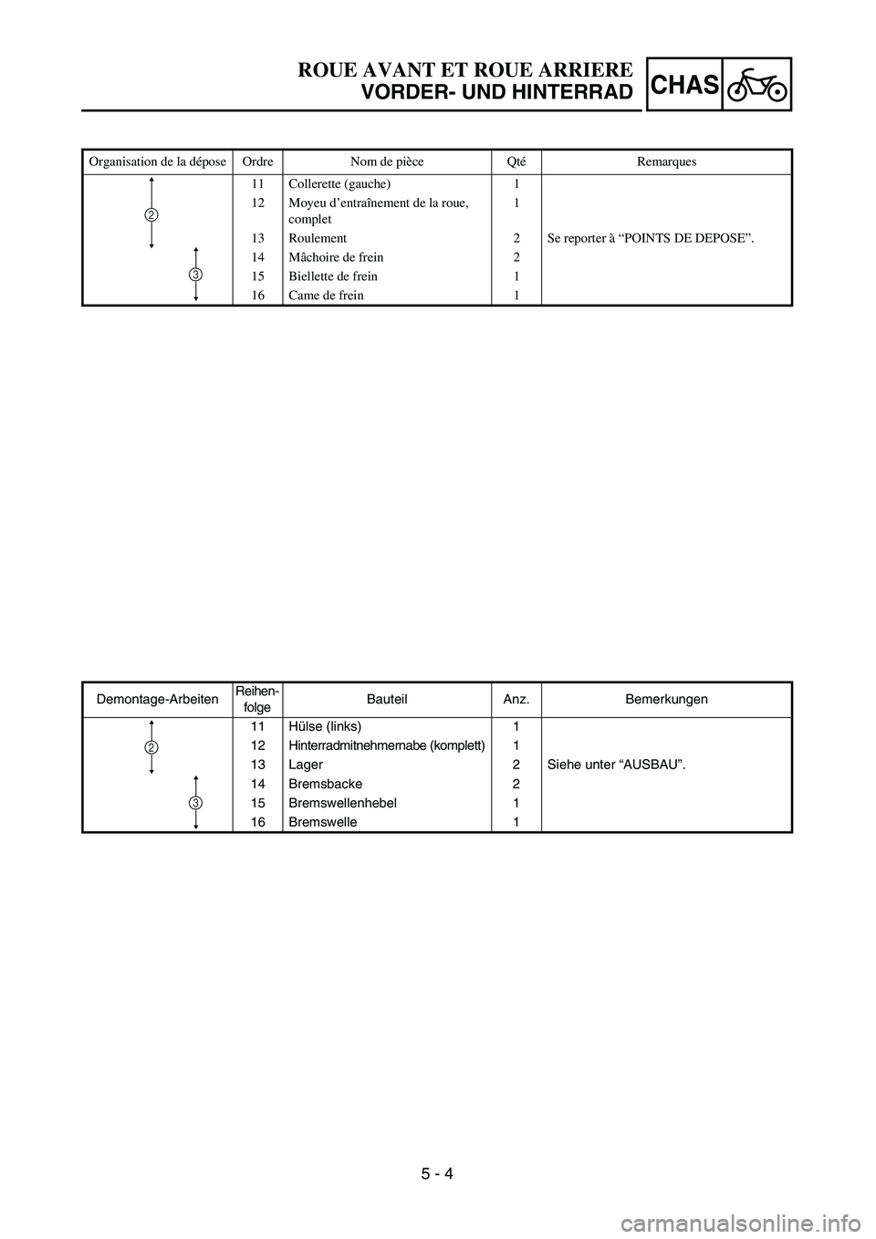 YAMAHA TTR90 2005  Owners Manual  
5 - 4
CHAS
 
ROUE AVANT ET ROUE ARRIERE 
VORDER- UND HINTERRAD 
Demontage-ArbeitenReihen-
folgeBauteil Anz. Bemerkungen
11 Hülse (links) 1
12 Hinterradmitnehmernabe (komplett) 1
13 Lager 2 Siehe un