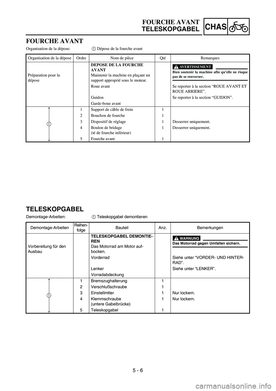 YAMAHA TTR90 2005  Owners Manual 5 - 6
CHAS
FOURCHE AVANT
TELESKOPGABEL
TELESKOPGABEL
Demontage-Arbeiten:1 Teleskopgabel demontieren
Demontage-ArbeitenReihen-
folgeBauteil Anz. Bemerkungen
Vorbereitung für den 
AusbauTELESKOPGABEL D